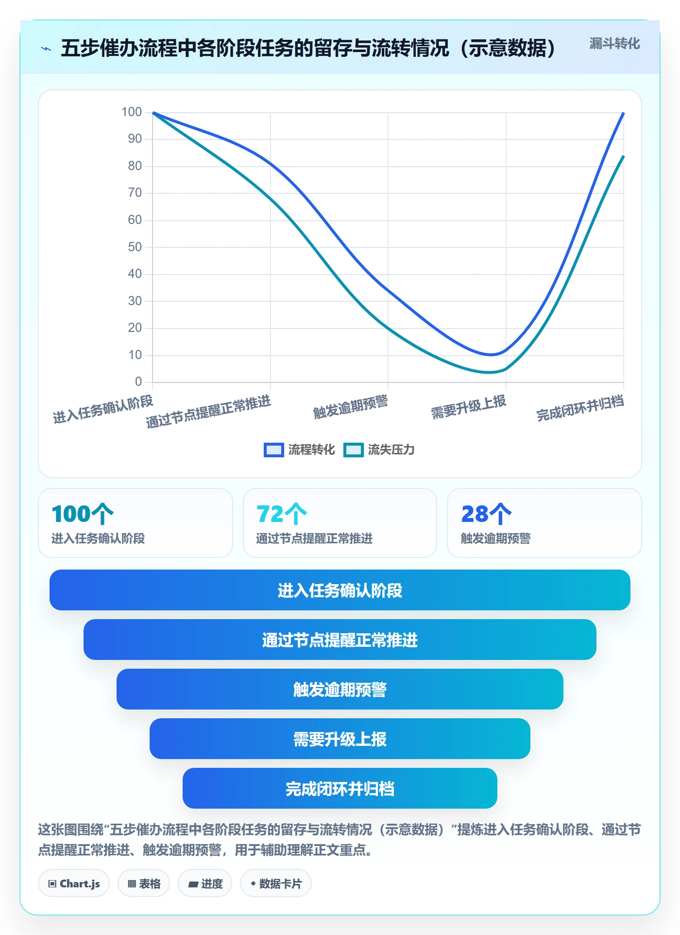 催办落地方案:项目成员开展任务提醒的实操方法案例解析