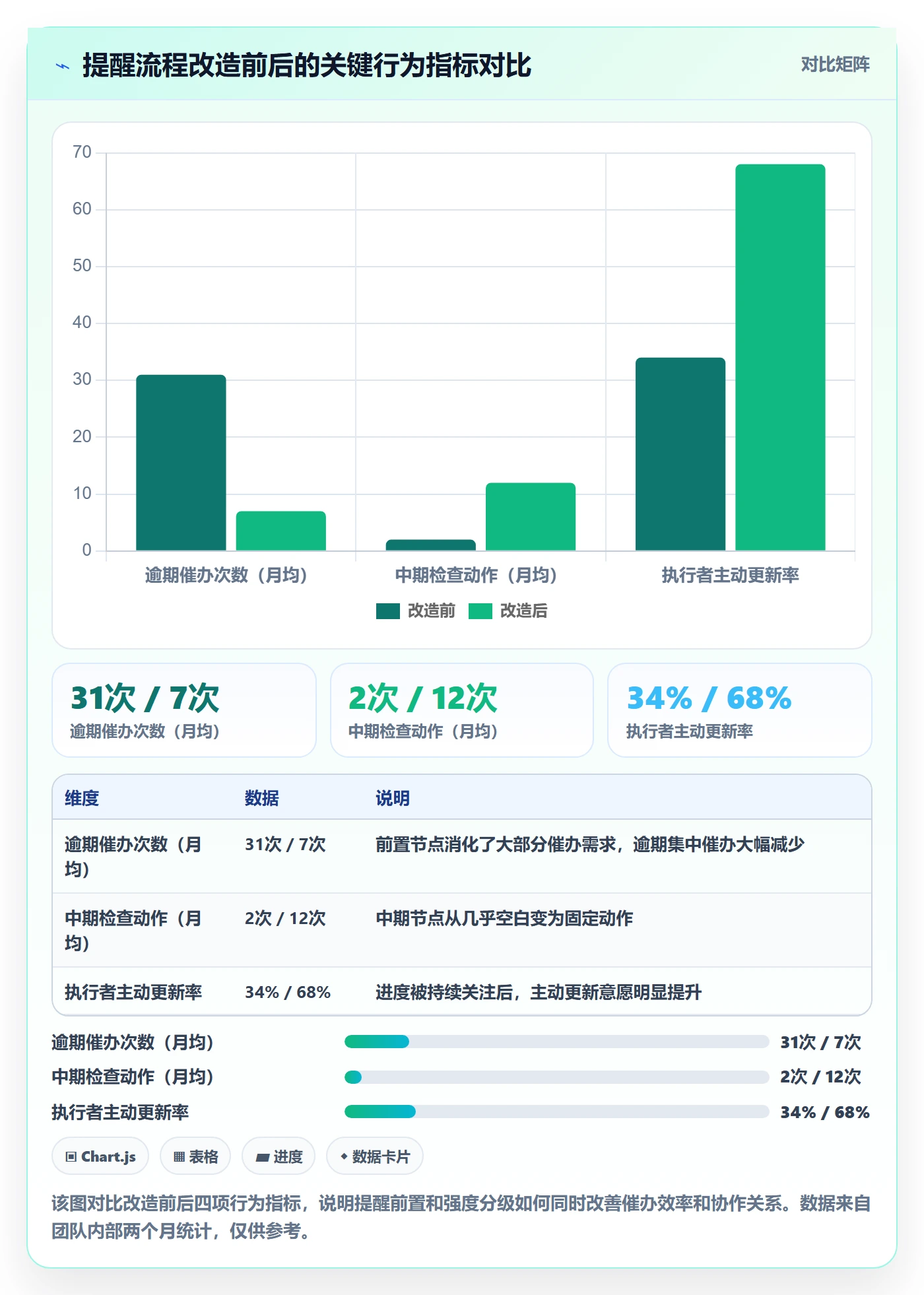 催办落地方案:项目负责人开展任务提醒的流程优化案例解析
