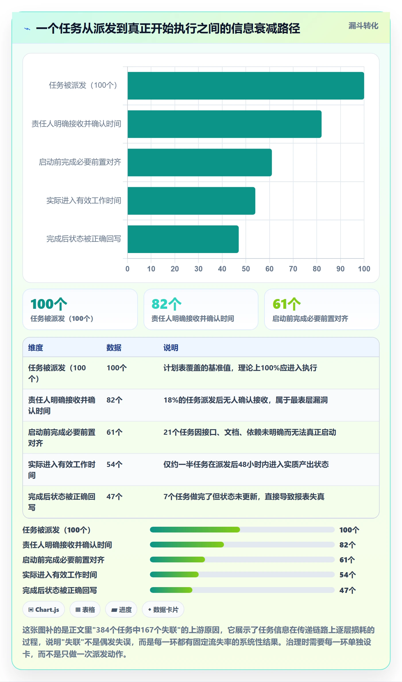 进度管理计划进度教程:项目成员协同管理,避坑指南