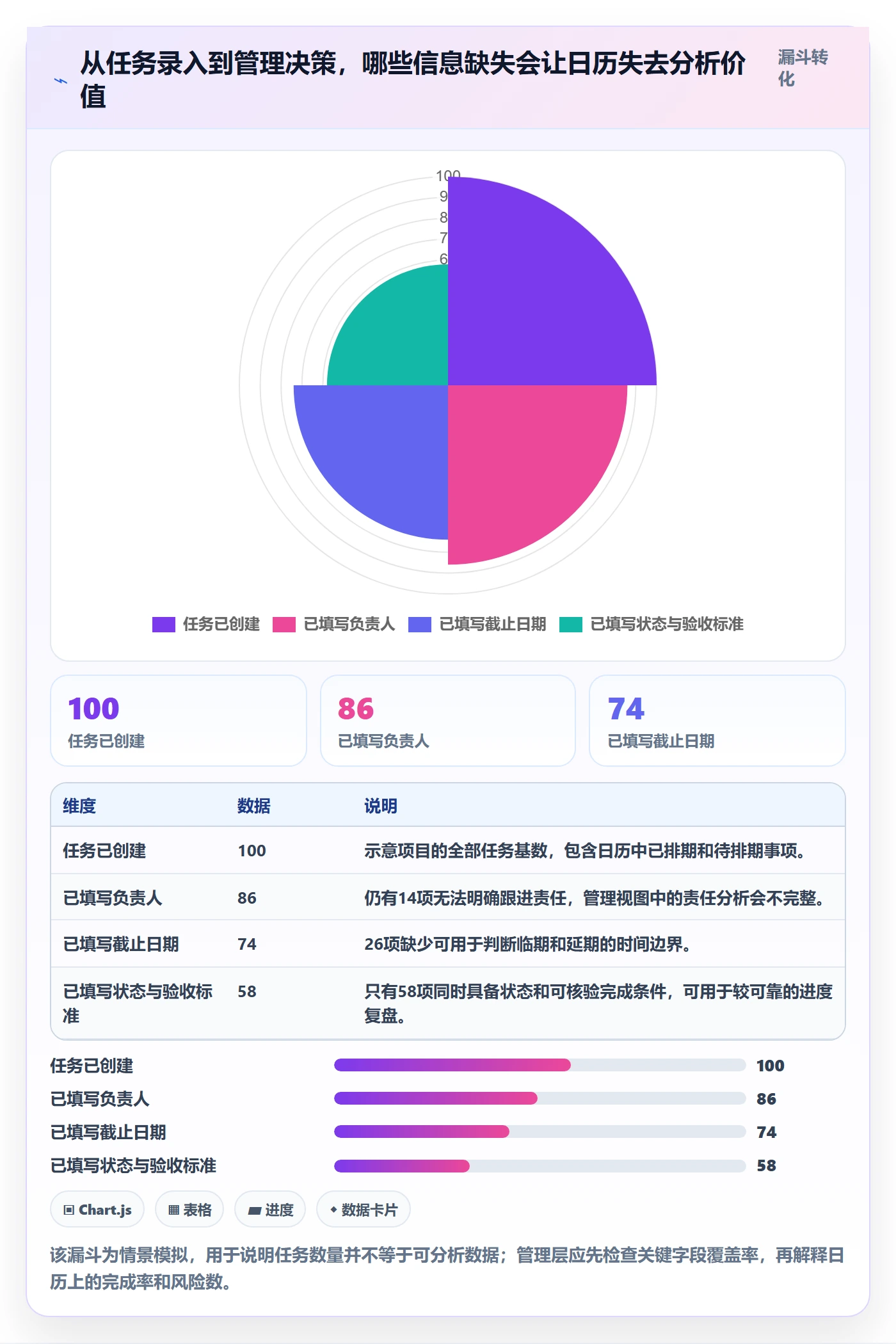任务日历管理指南：管理层如何做好日历视图，数据分析全流程