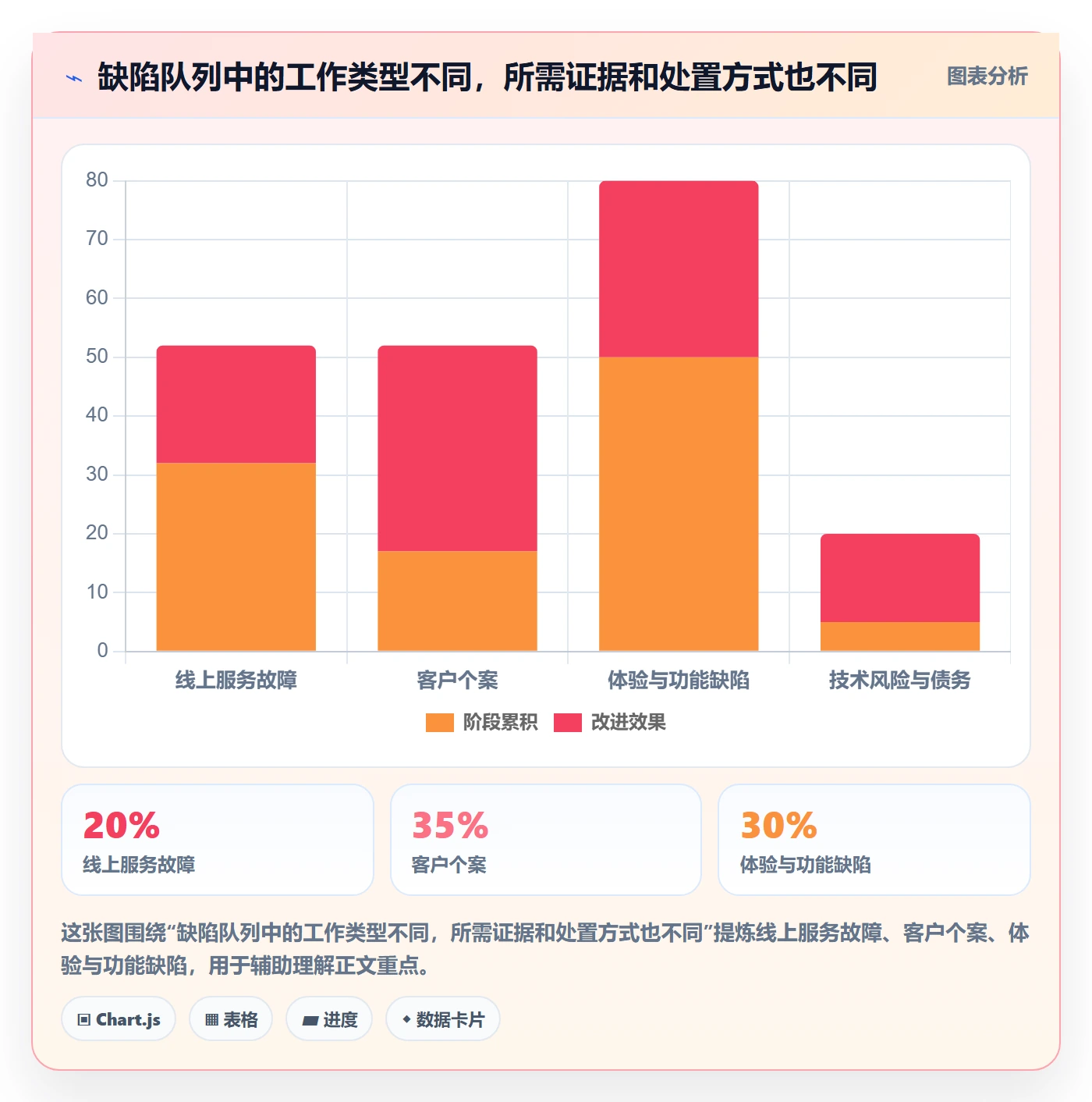 优先级管理方法大全：管理层Bug / 缺陷落地方案落地清单
