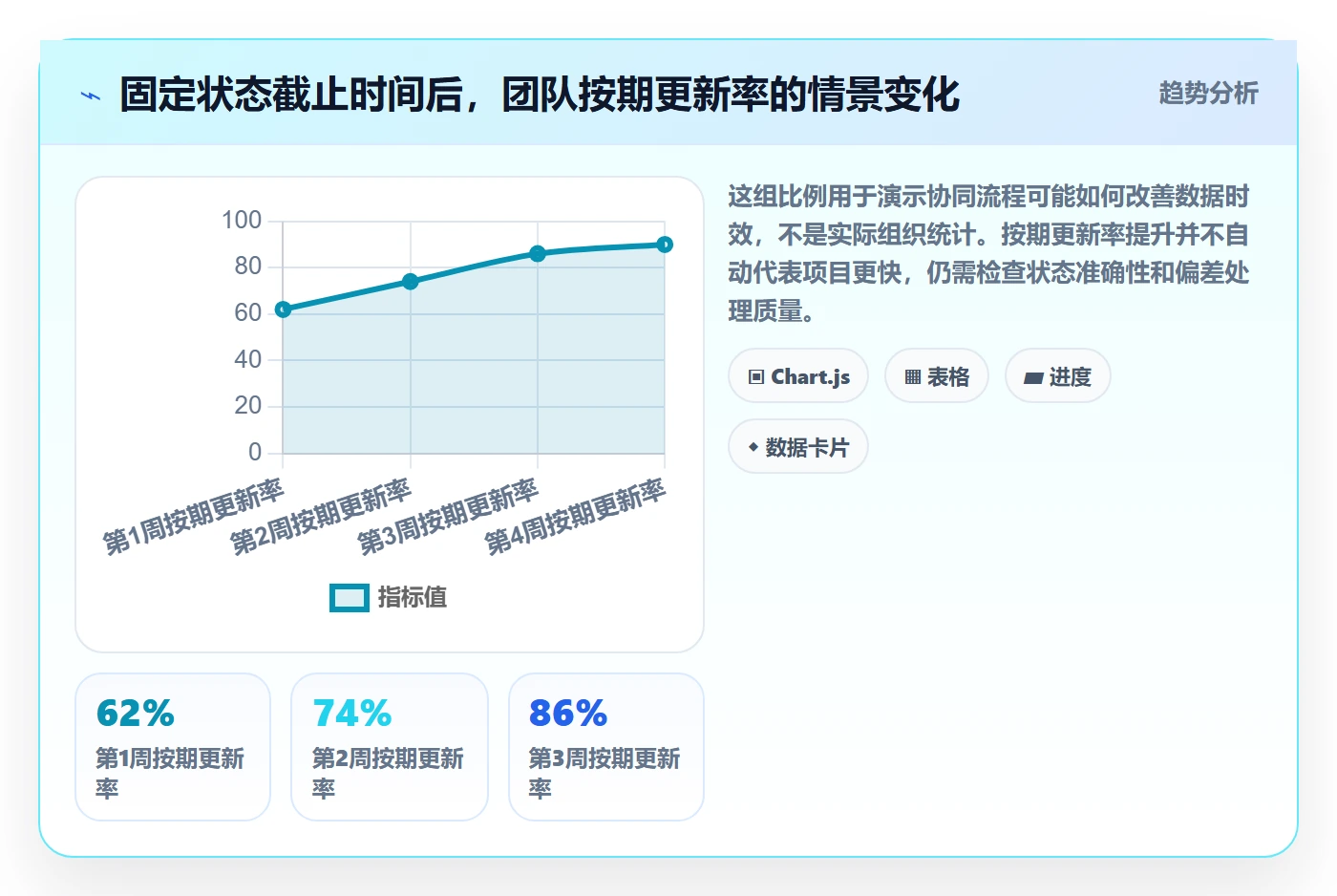 甘特图如何做好基线对比?项目成员协同管理与操作步骤