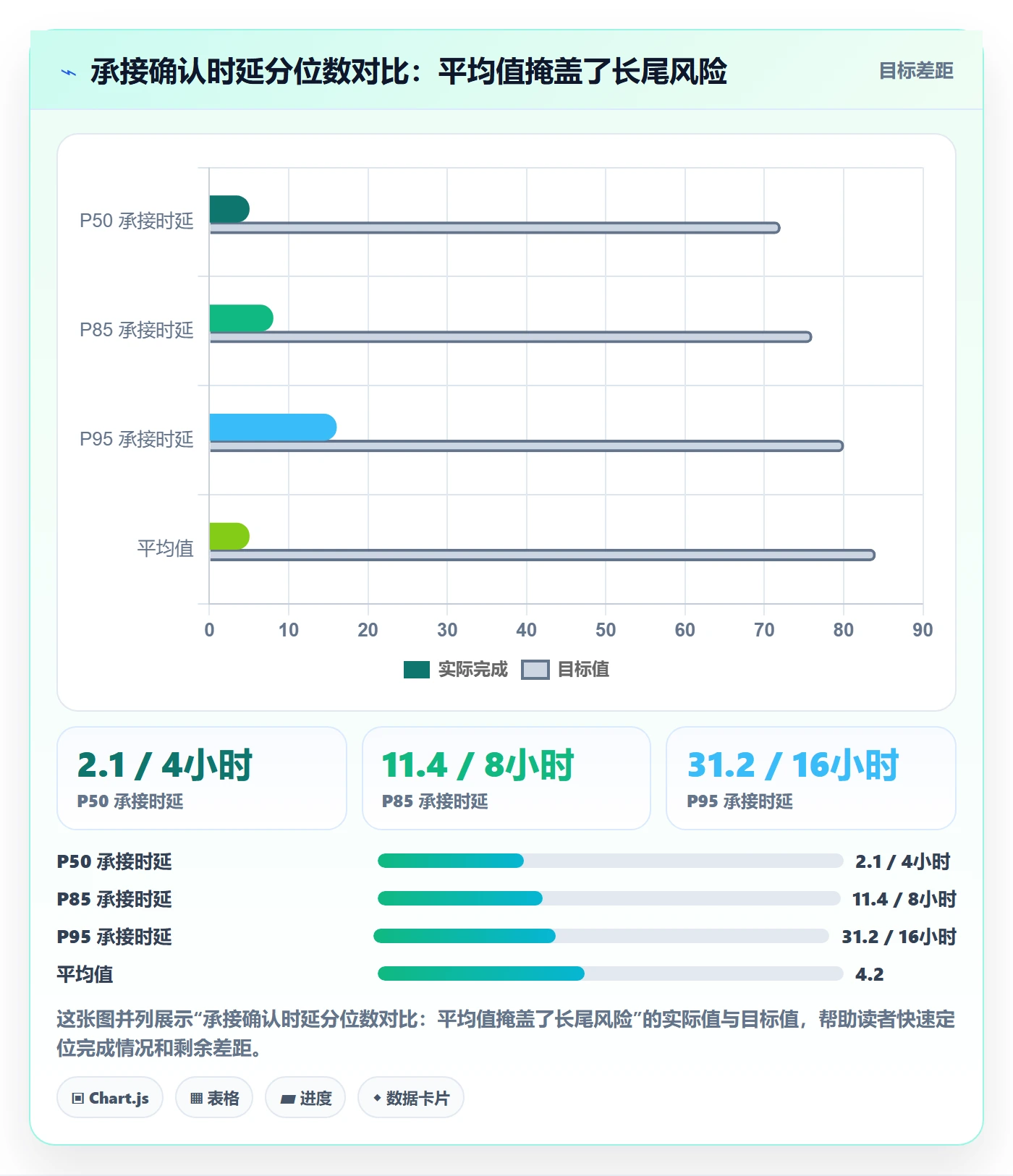 委派流程与规范:研发团队任务分派效率提升关键指标