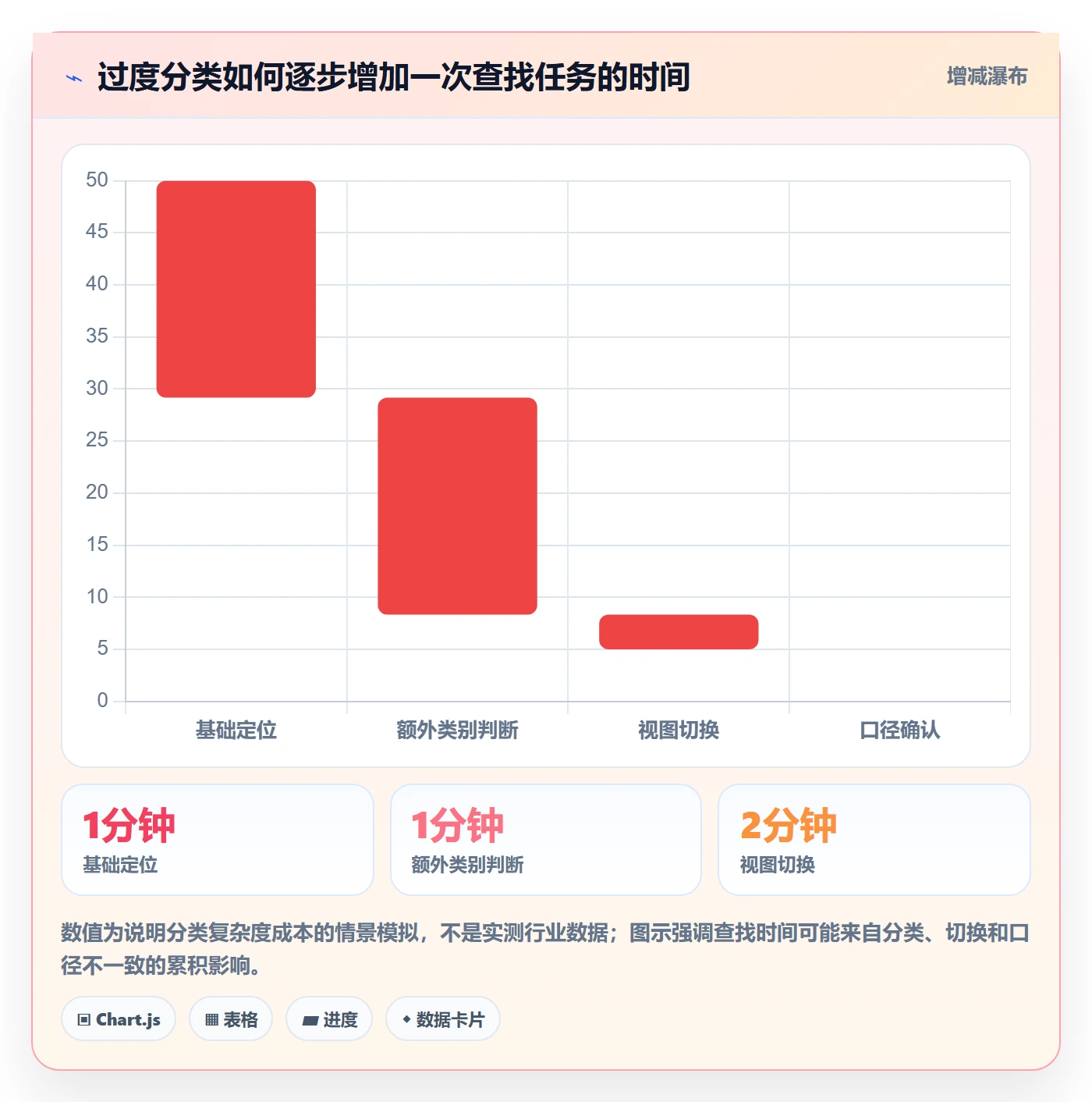分组管理指南：实施团队如何做好列表视图，效率提升全流程