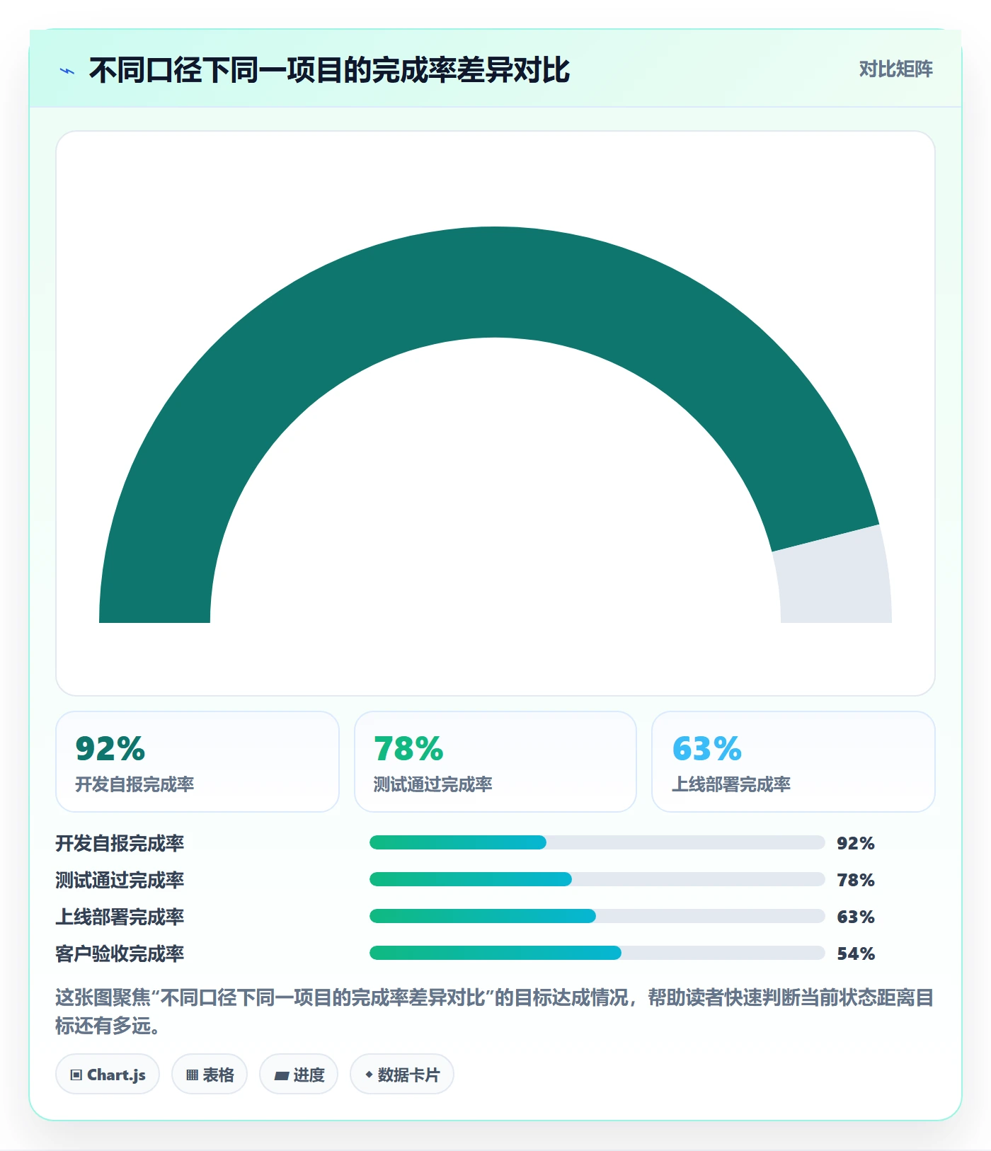 完成率怎么做？项目成员落地方案：进度管理从0到1
