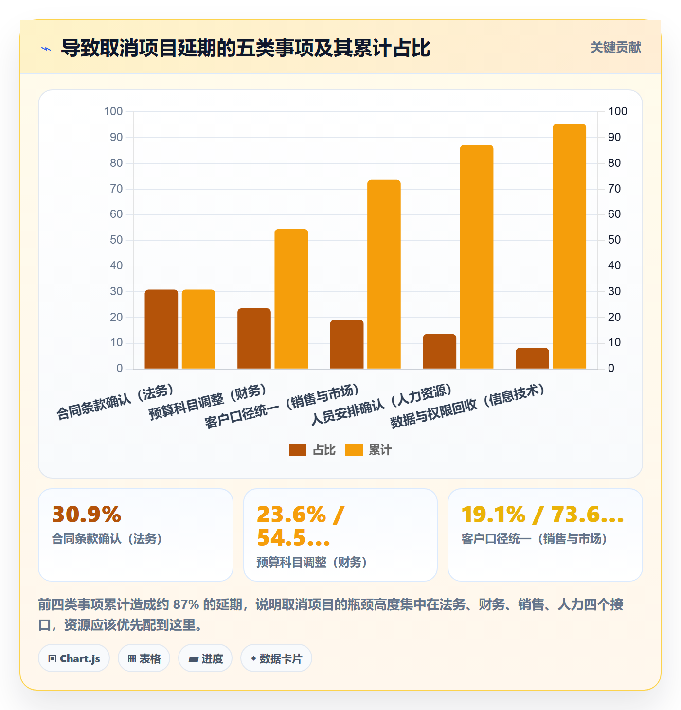 取消落地方案:跨部门团队开展任务执行的制度设计案例解析