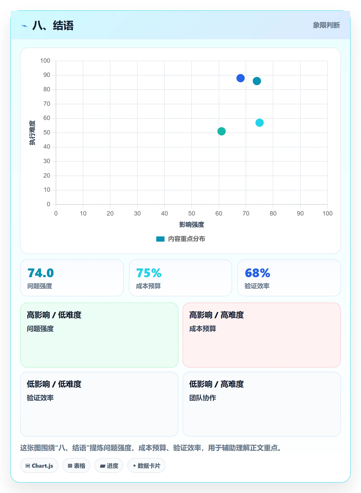 八、结语
