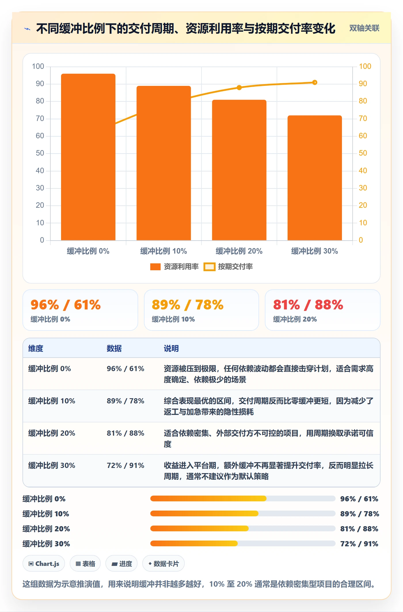 依赖关系最佳实践:项目成员任务依赖最佳实践,常见问题