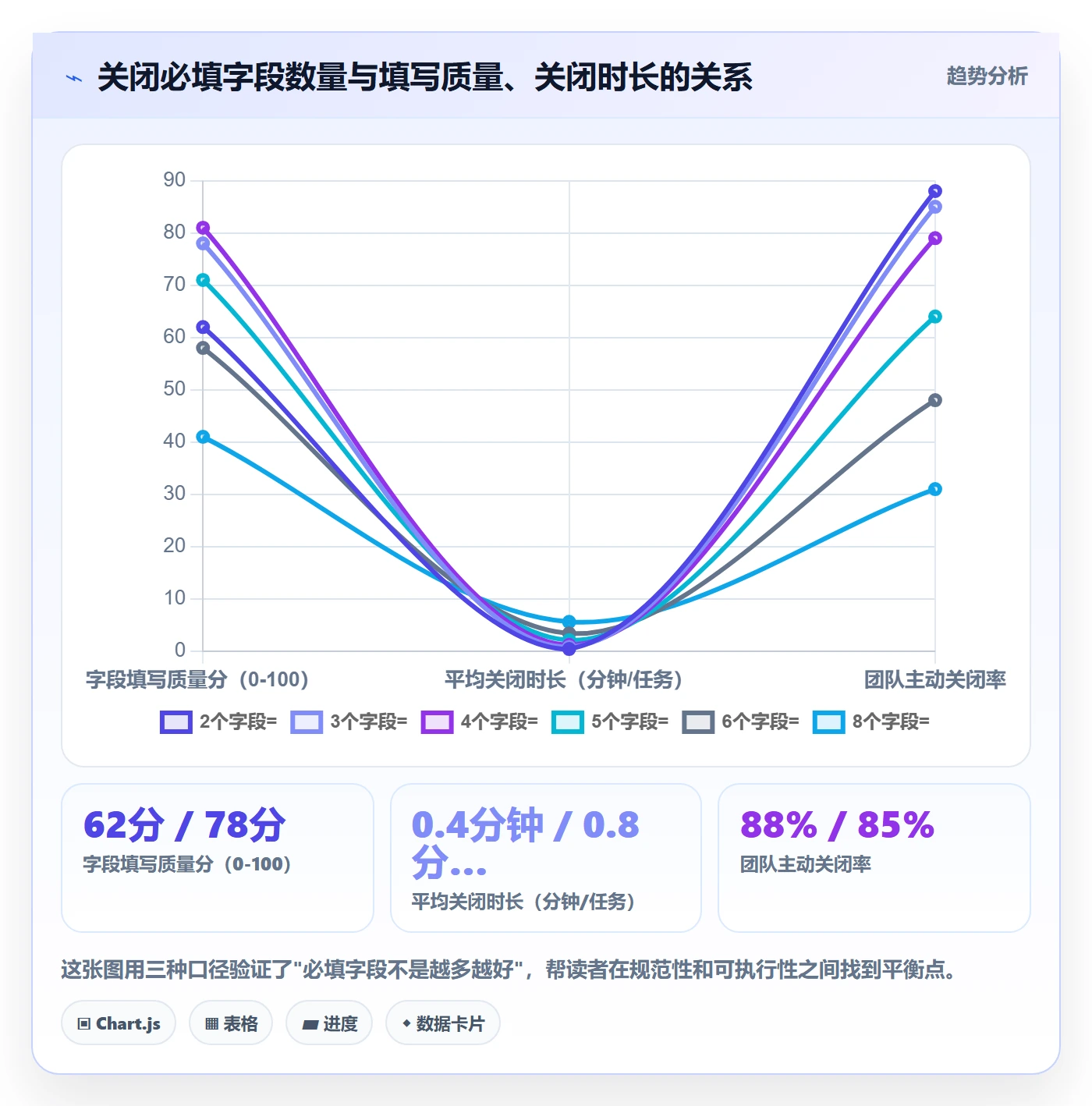 关闭最佳实践:项目成员任务执行协同管理,常见问题