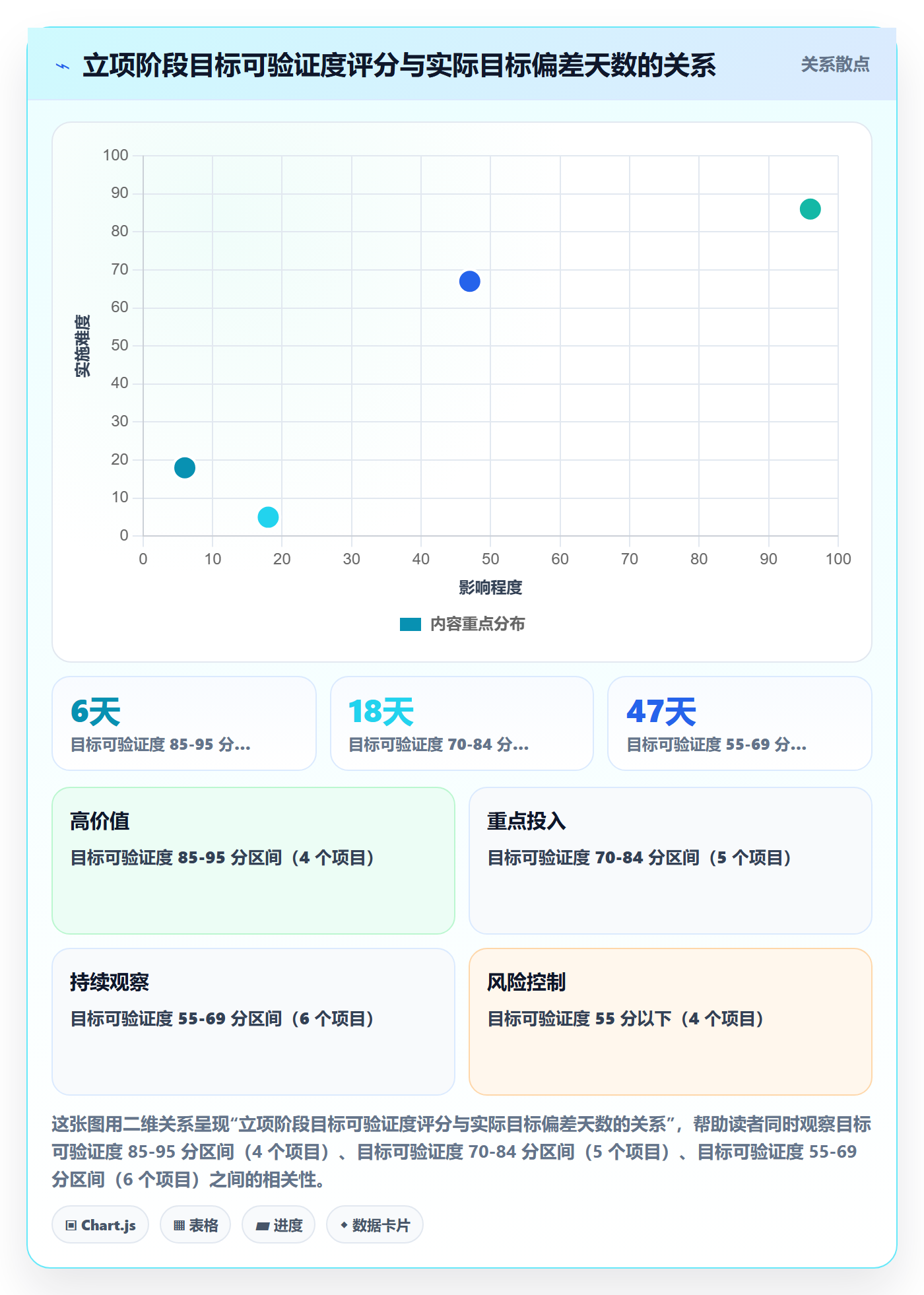 项目目标流程与规范:PMO项目立项风险控制关键指标