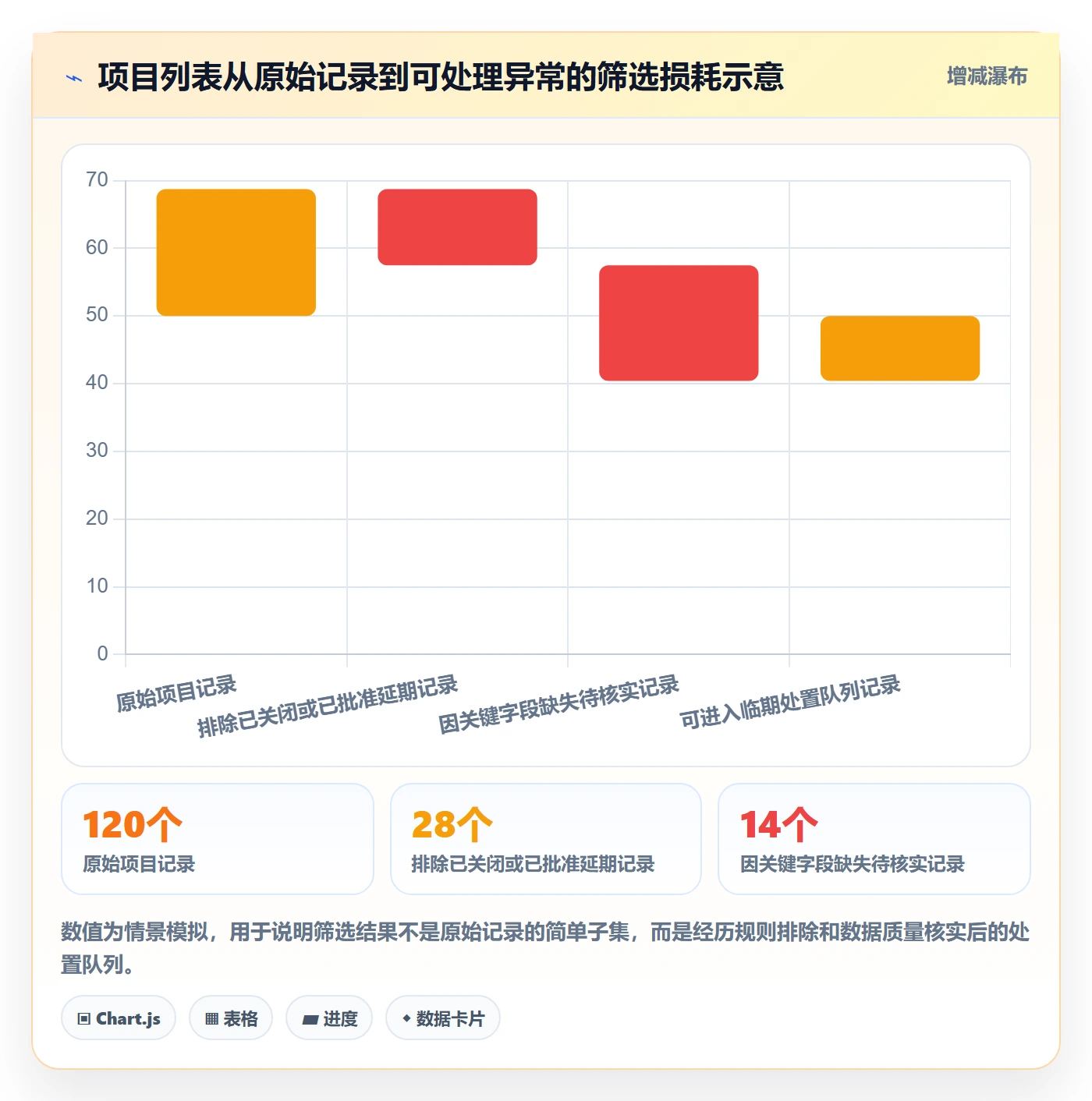 筛选实操方法：PMO提升列表视图效率的数据分析方法与模板