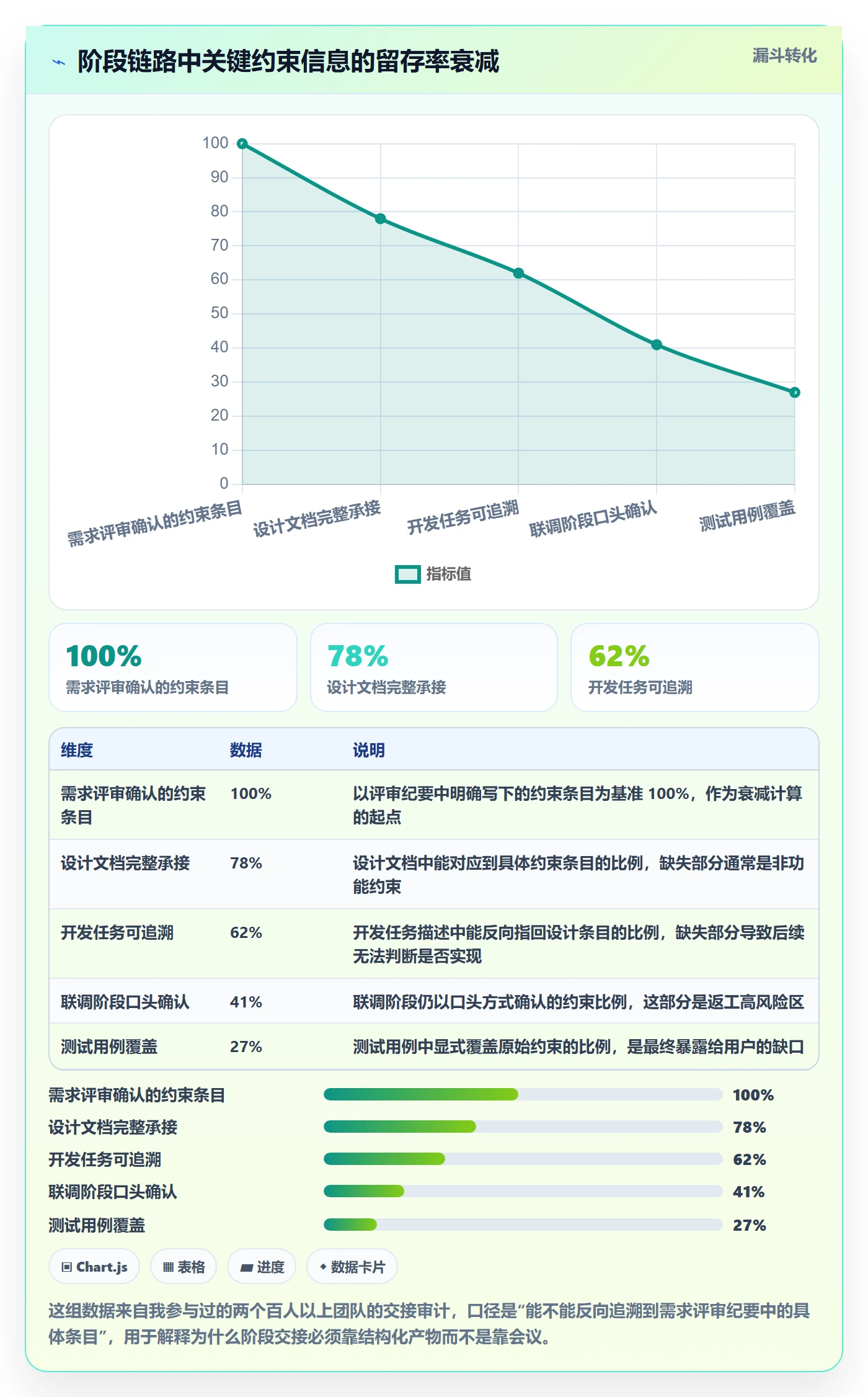 阶段负责人最佳实践:项目负责人项目阶段最佳实践,常见问题