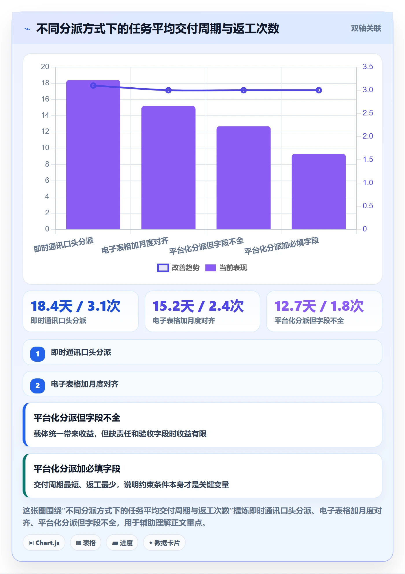 任务分派如何做好多人任务?管理层风险控制与操作步骤