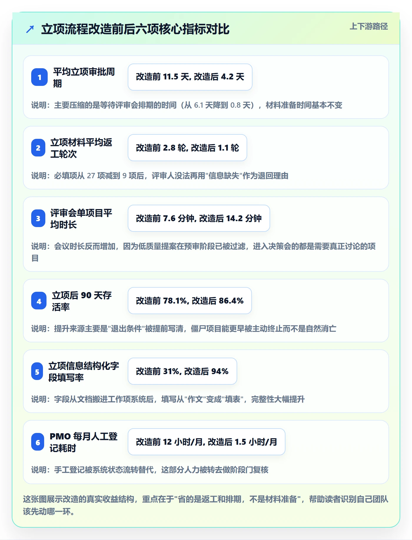 立项审批最佳实践:研发团队项目立项实操方法,常见问题