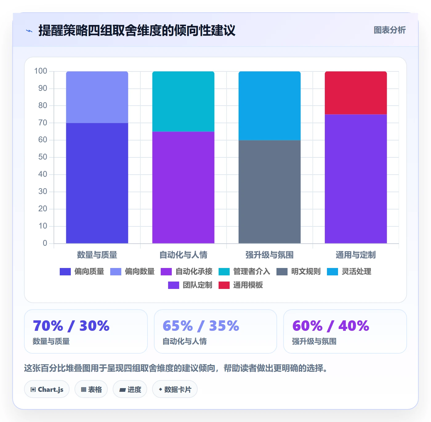 超期提醒最佳实践:项目成员任务提醒效率提升,常见问题