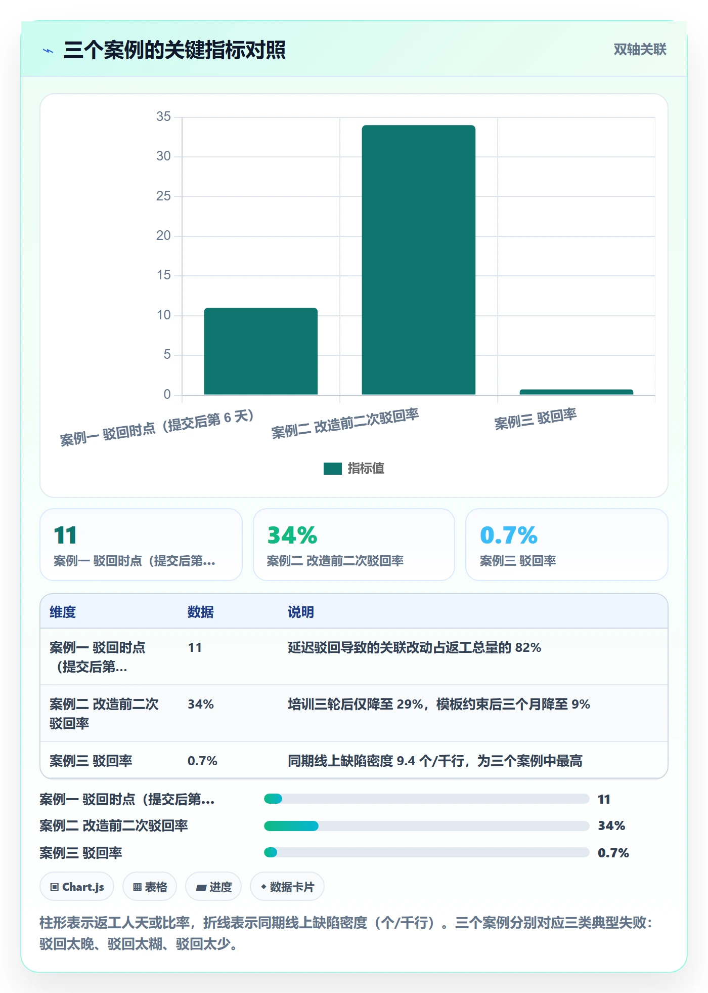 任务验收如何做好驳回?管理层风险控制与操作步骤