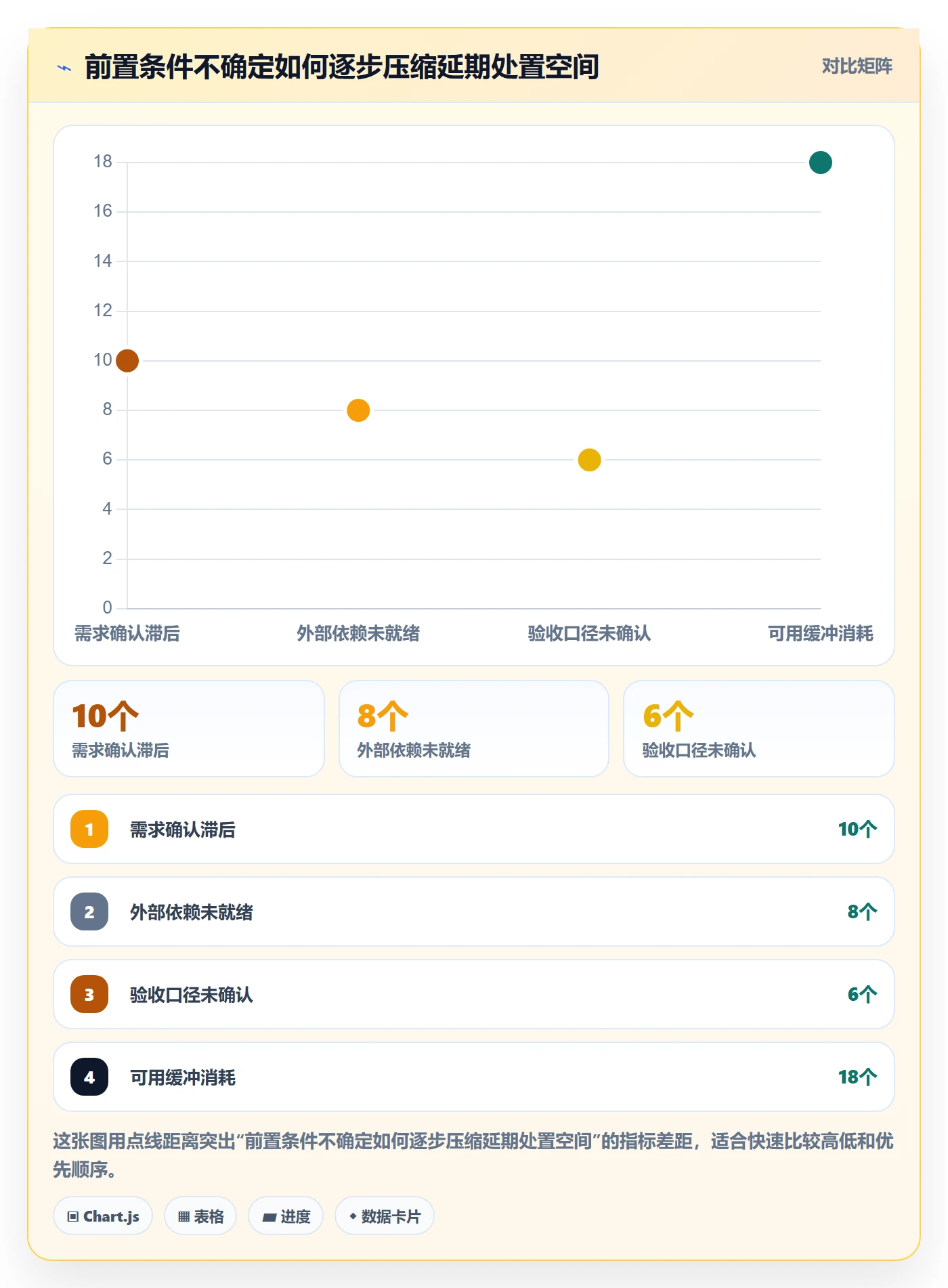 延期流程与规范：PMO延期管理制度设计关键指标
