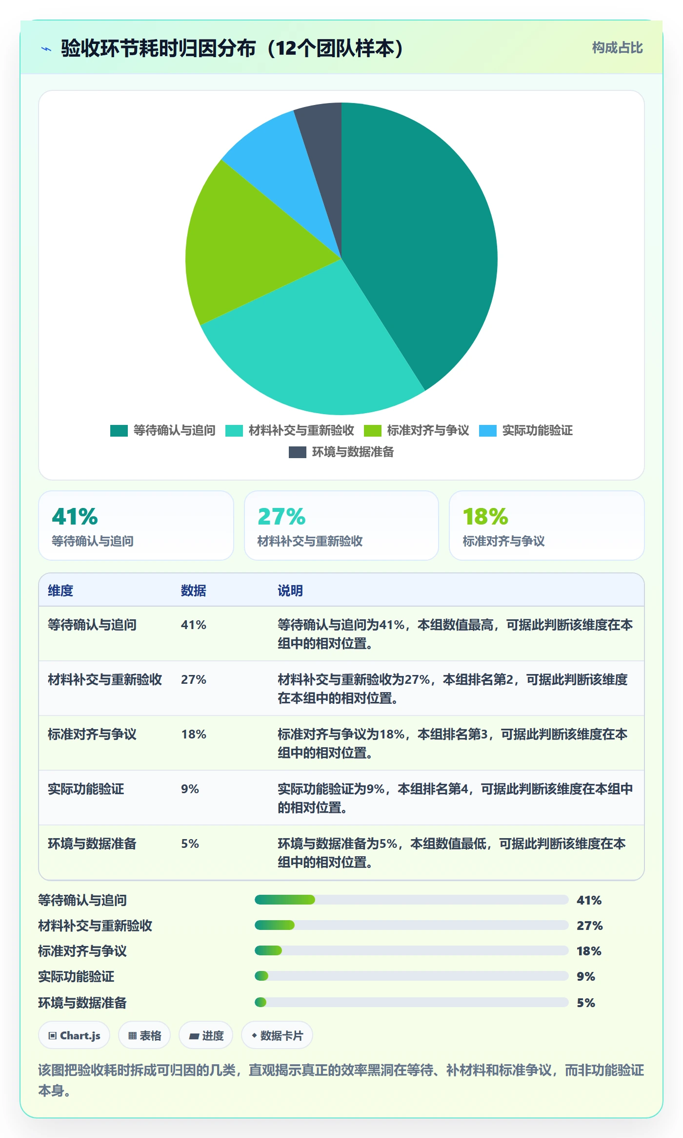审核实操方法:研发团队提升任务验收效率的风险控制方法与模板