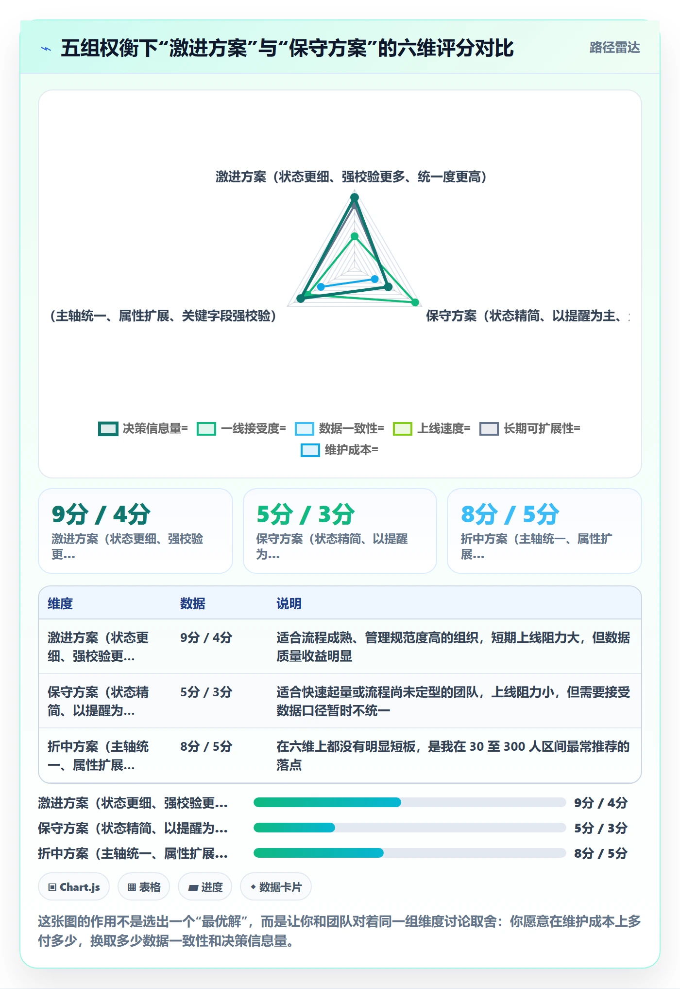 状态怎么做？实施团队制度设计：任务属性从0到1