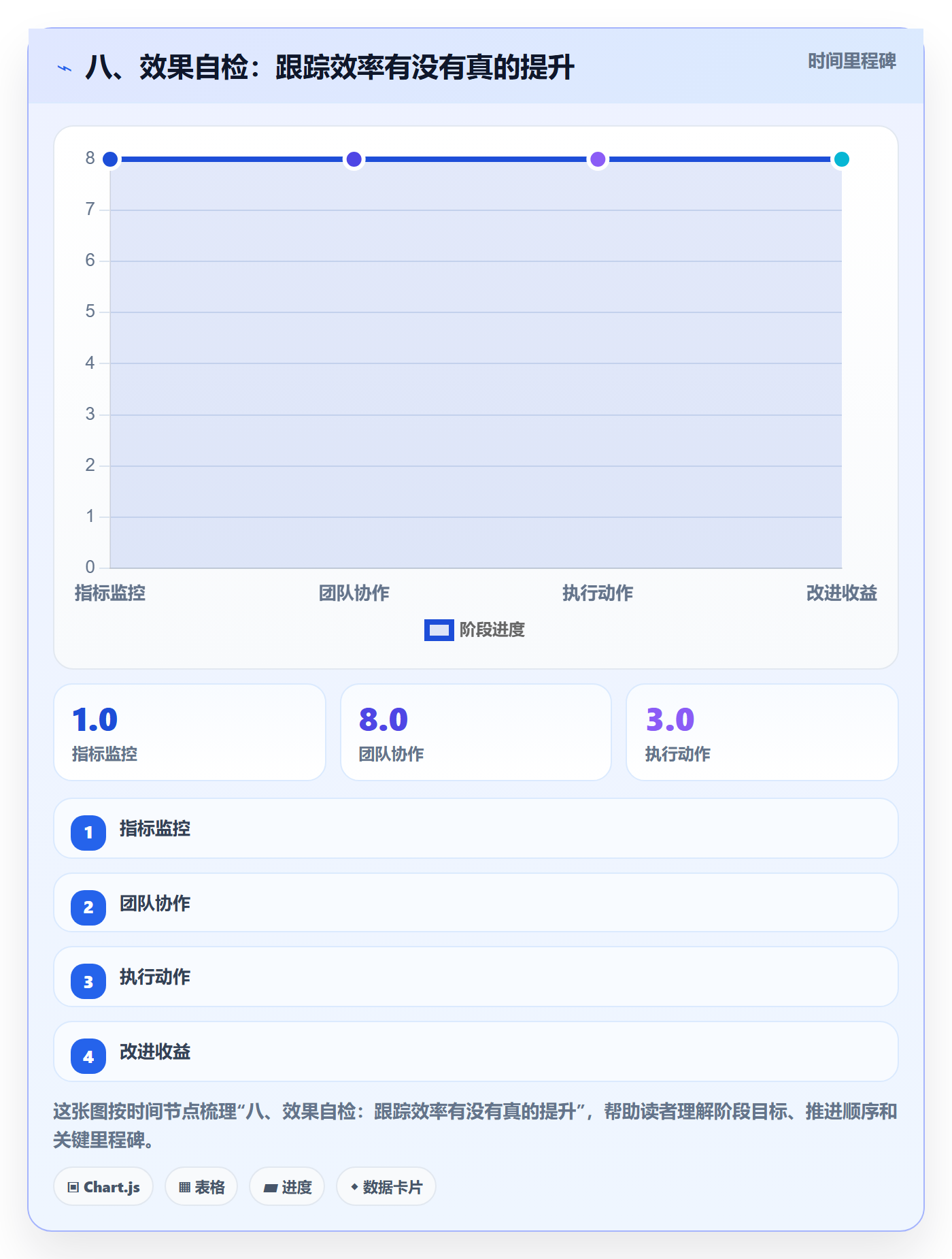 八、效果自检:跟踪效率有没有真的提升
