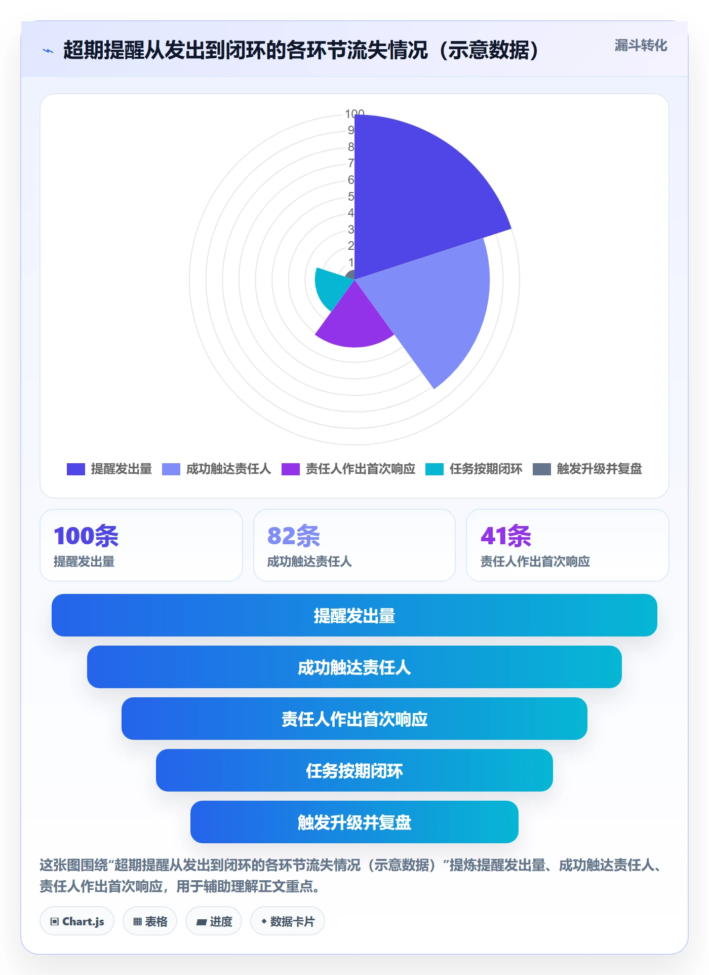 超期提醒流程与规范：跨部门团队任务提醒风险控制关键指标