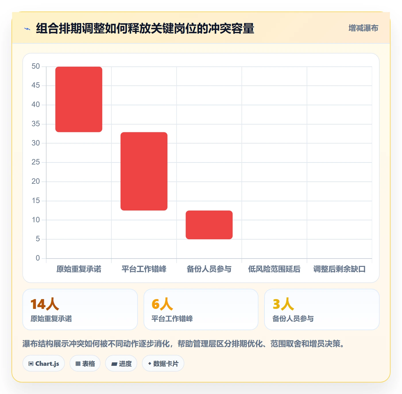 超负荷管理方法大全:PMO资源负载风险控制落地清单