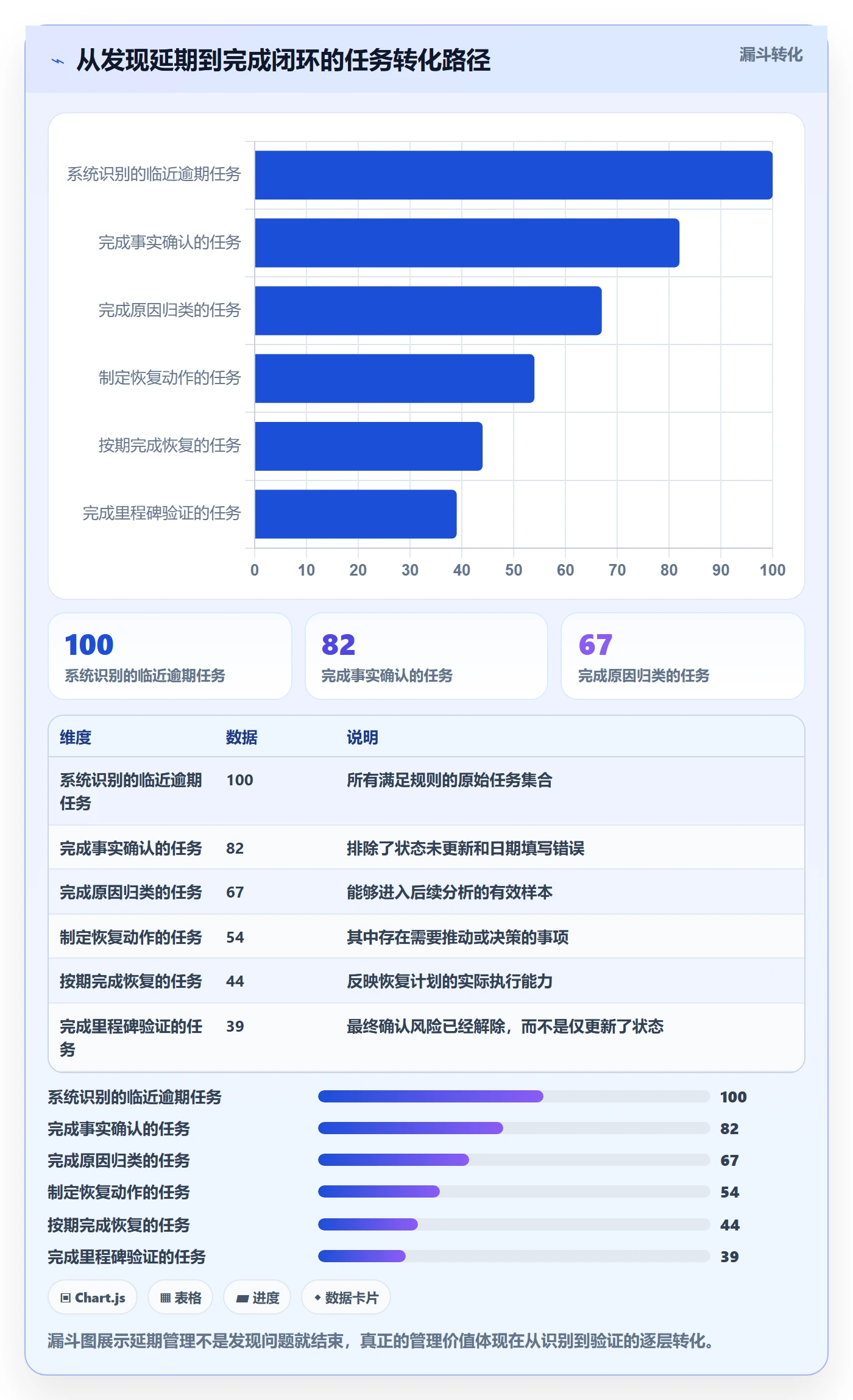 逾期实操方法:PMO提升延期管理效率的实操方法方法与模板