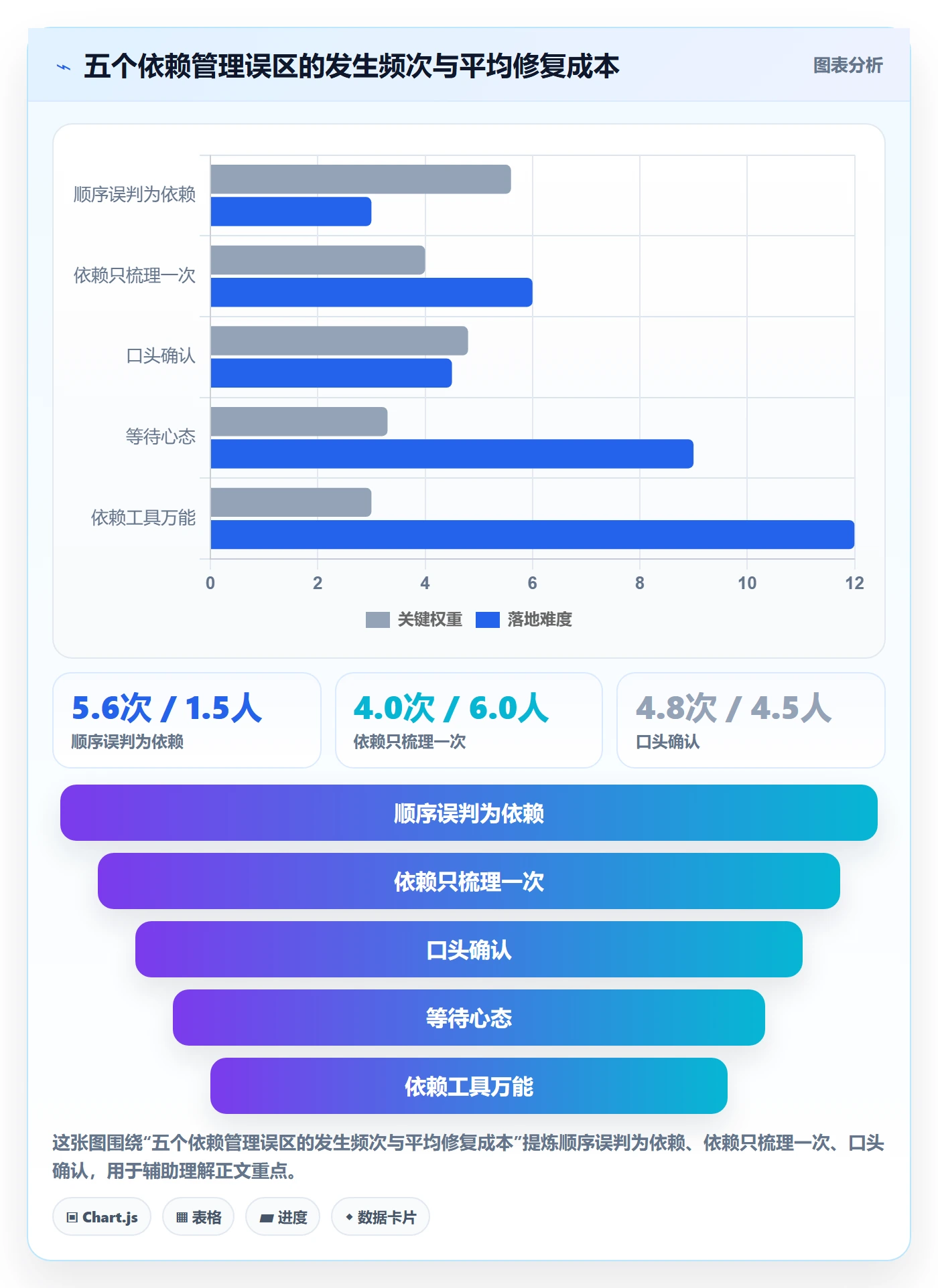 前置任务管理指南:项目成员如何做好任务依赖,实操方法全流程