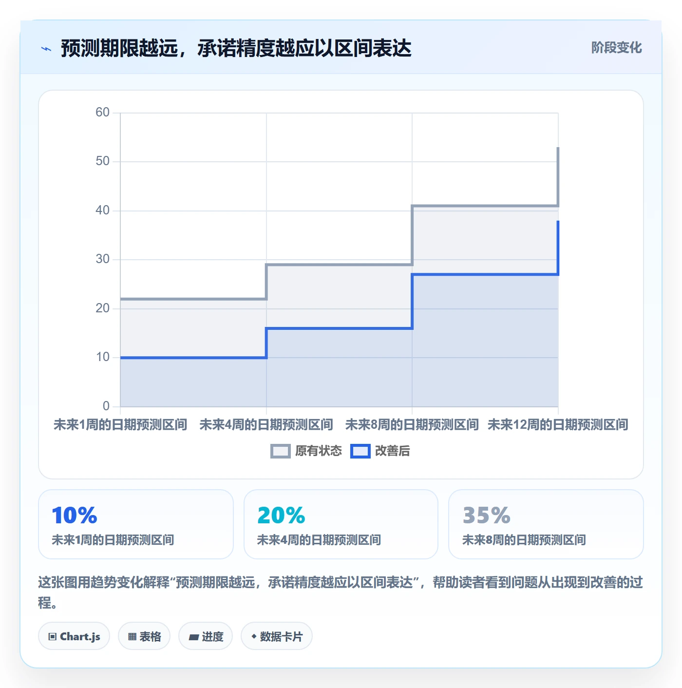 团队落地方案:项目经理开展资源管理的效率提升案例解析