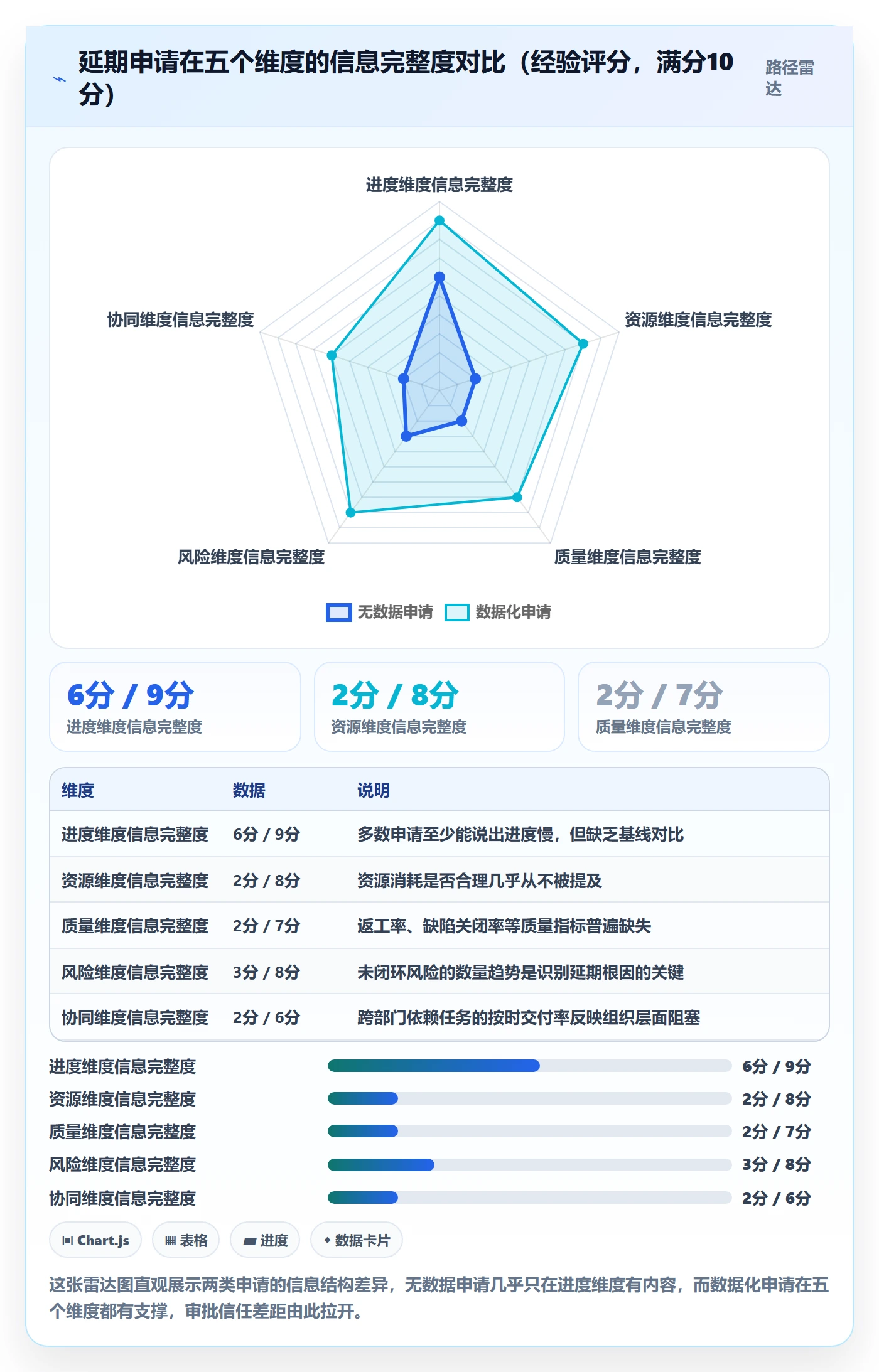 延期流程与规范：项目负责人任务执行数据分析关键指标