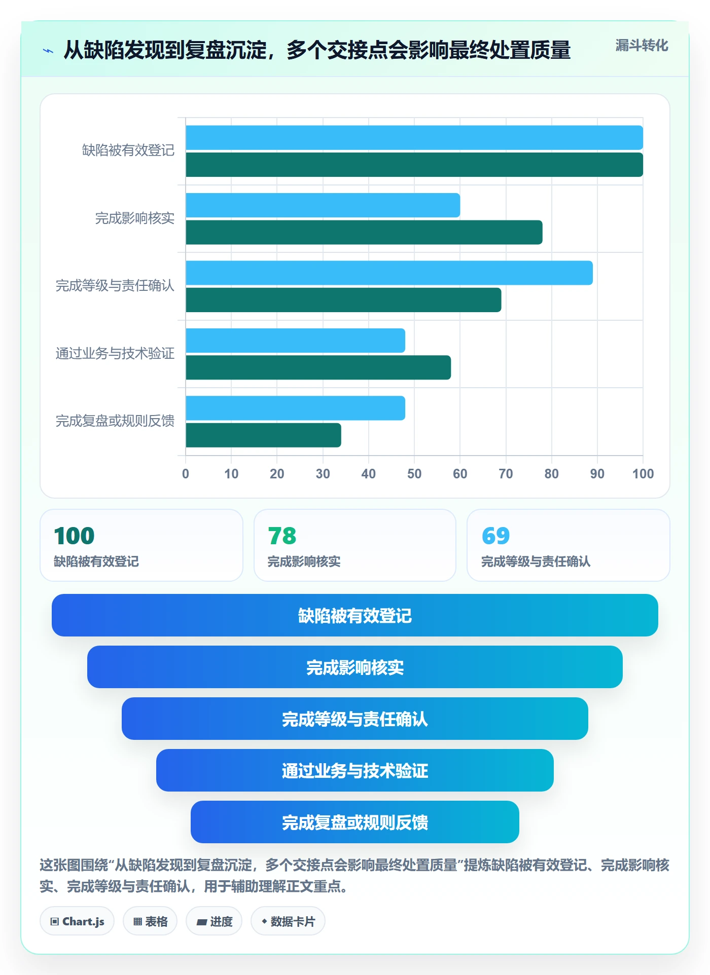 Bug / 缺陷严重程度全流程:跨部门团队流程优化与一文讲清