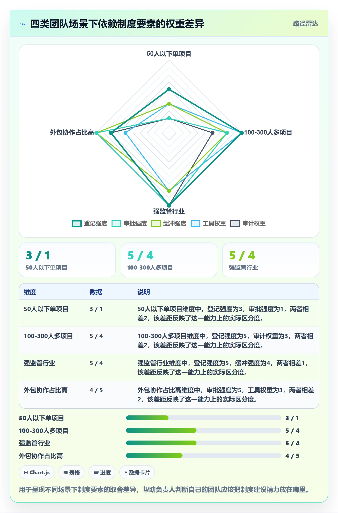 关键路径最佳实践:项目负责人任务依赖制度设计,常见问题