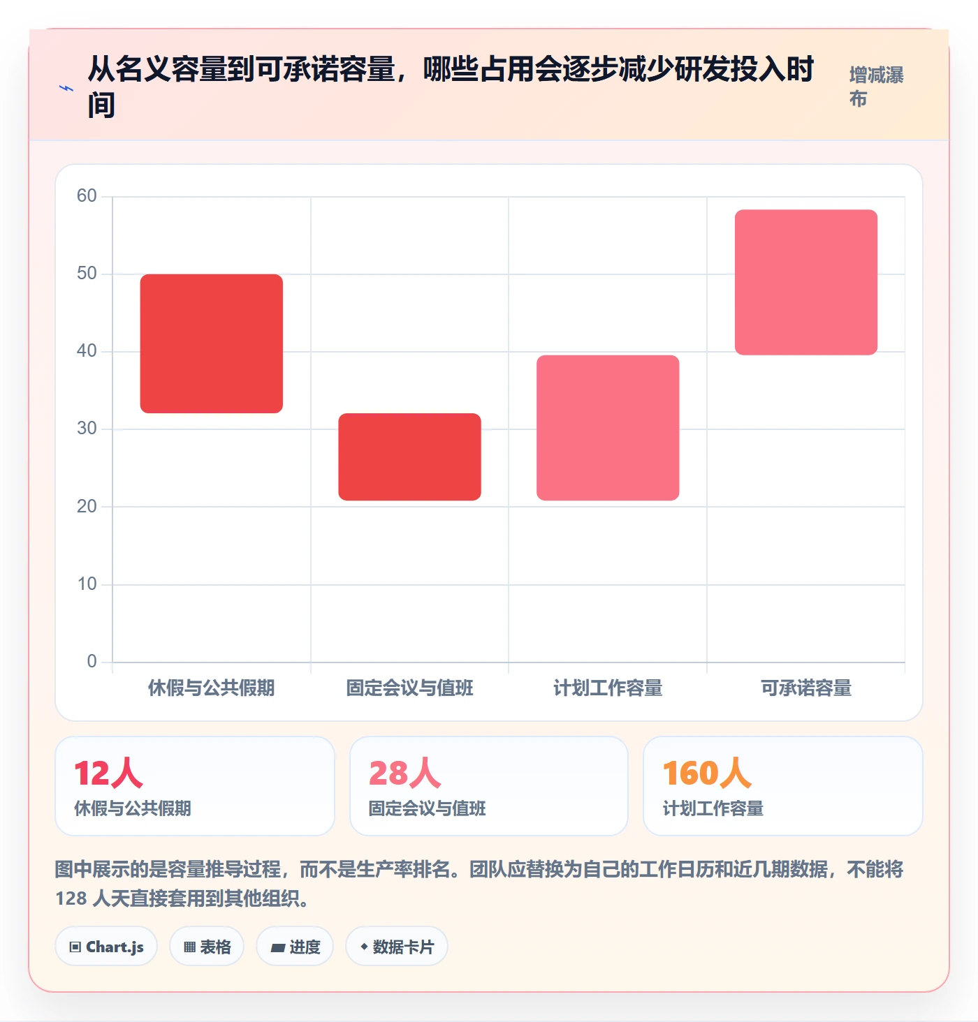 工作量管理指南：研发团队如何做好人力资源计划，实操方法全流程