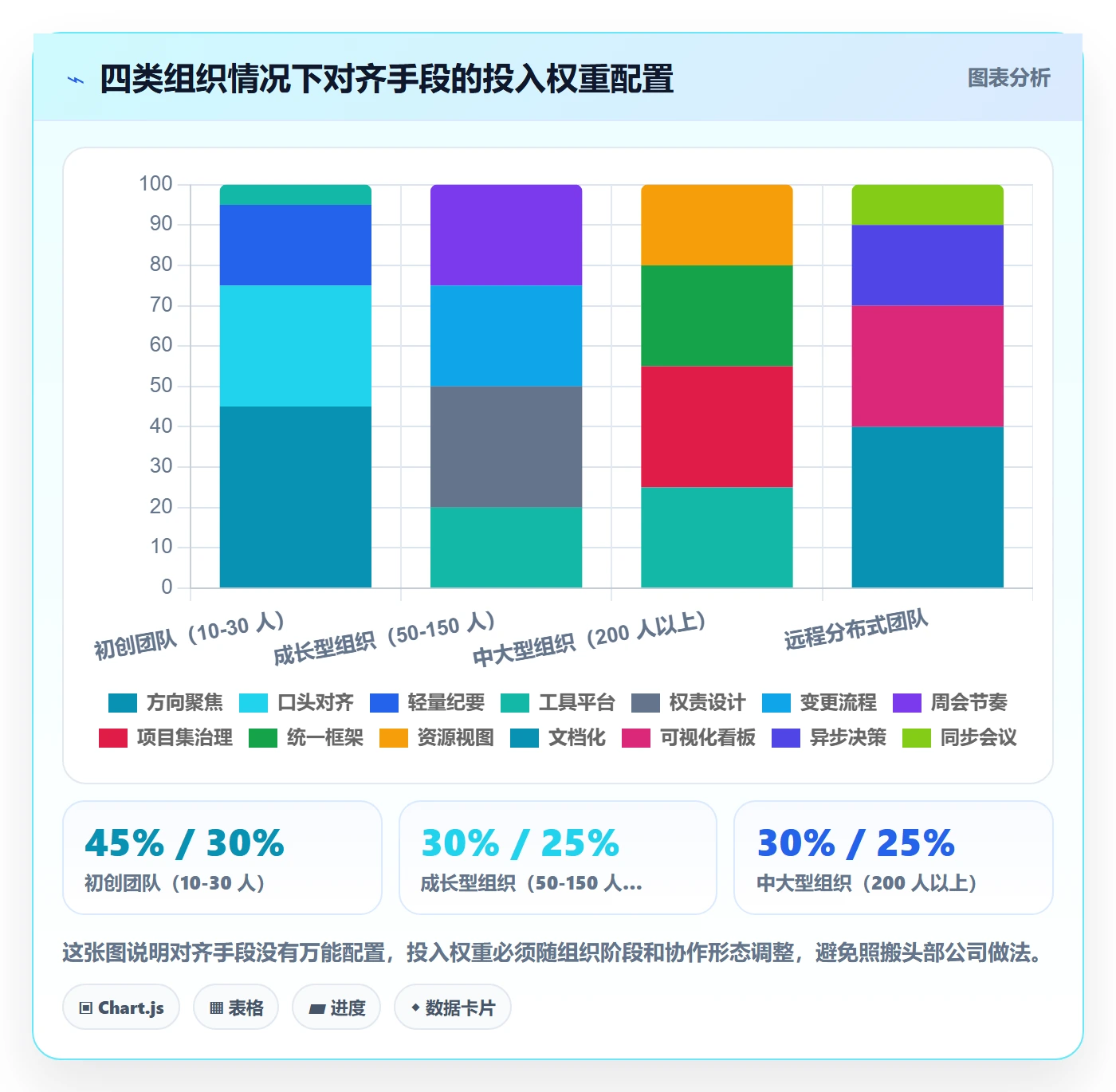 目标对齐最佳实践:项目经理项目目标最佳实践,常见问题