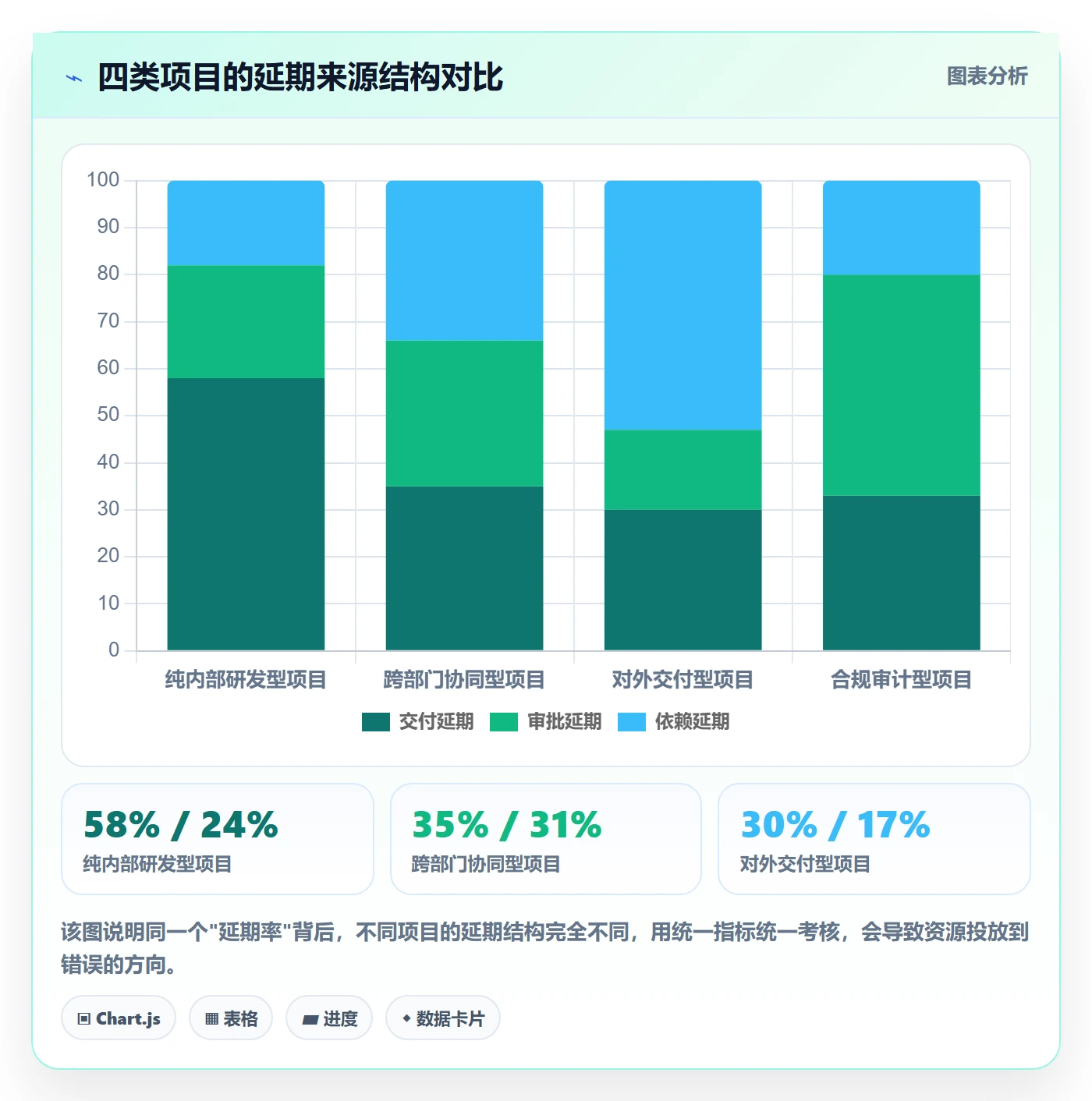 延期流程与规范:管理层任务执行入门指南关键指标
