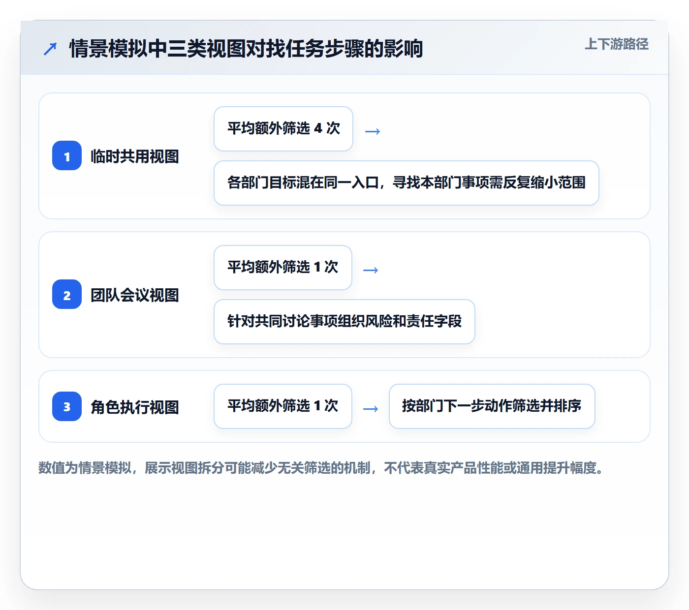 排序最佳实践:跨部门团队列表视图协同管理,常见问题