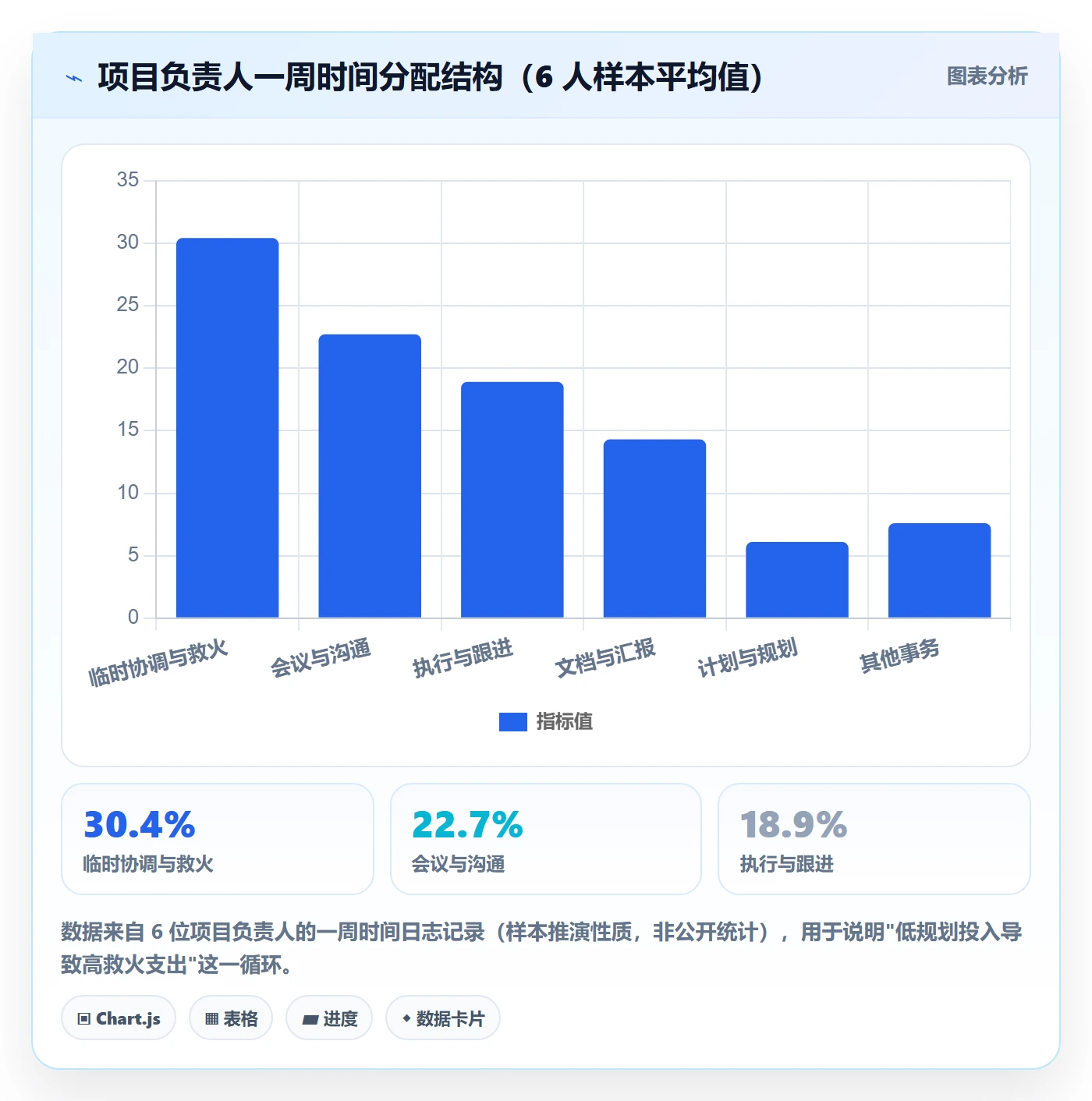 项目规划如何做好项目计划?项目负责人效率提升与操作步骤