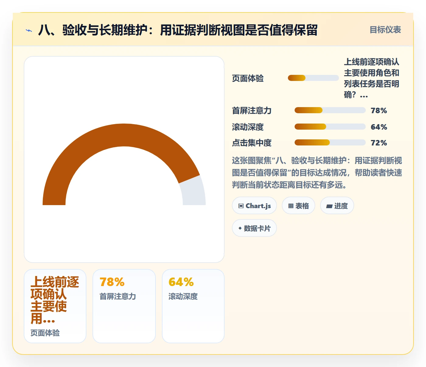 八、验收与长期维护:用证据判断视图是否值得保留