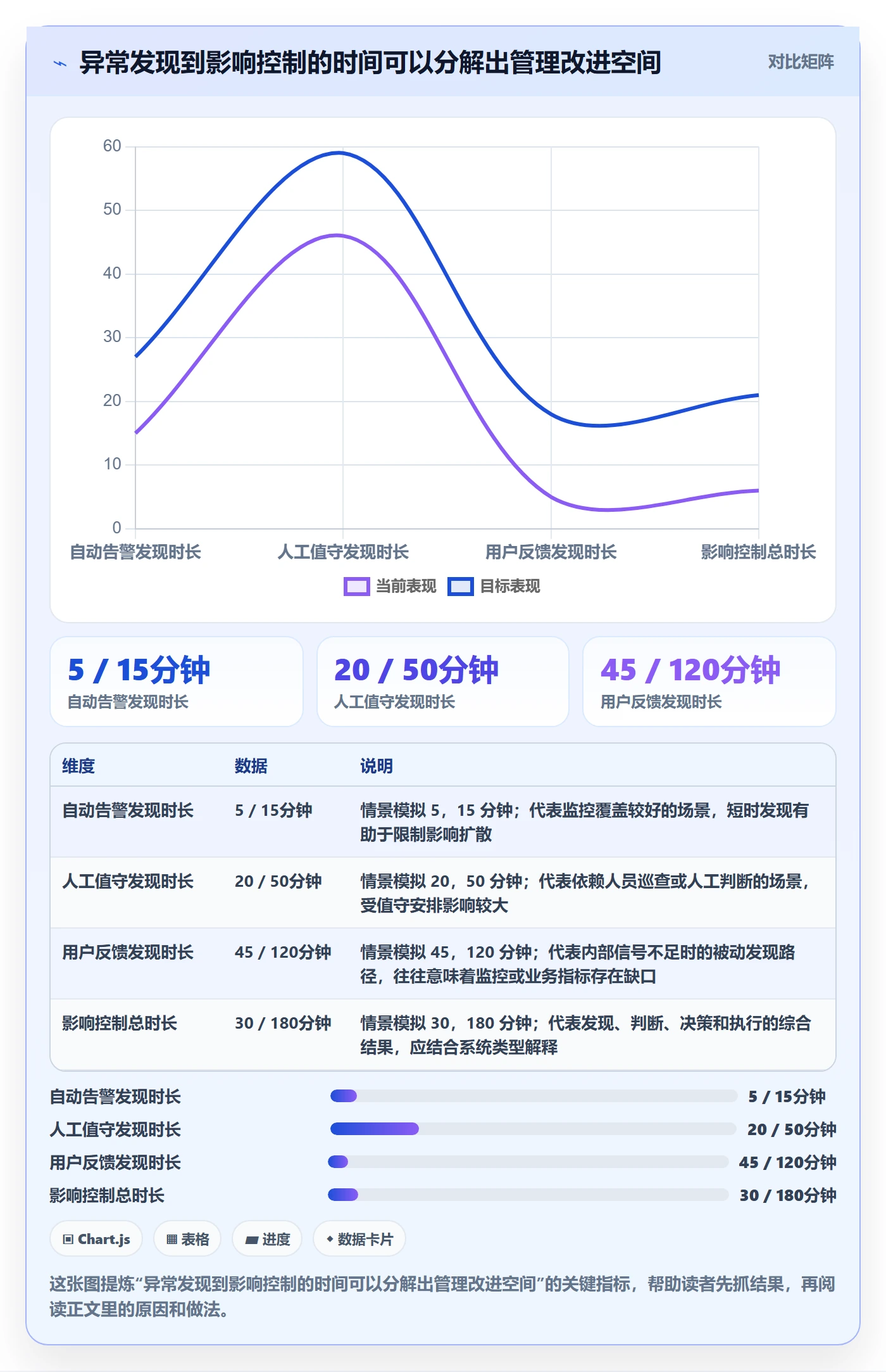 发布审批最佳实践:管理层发布管理数据分析,常见问题