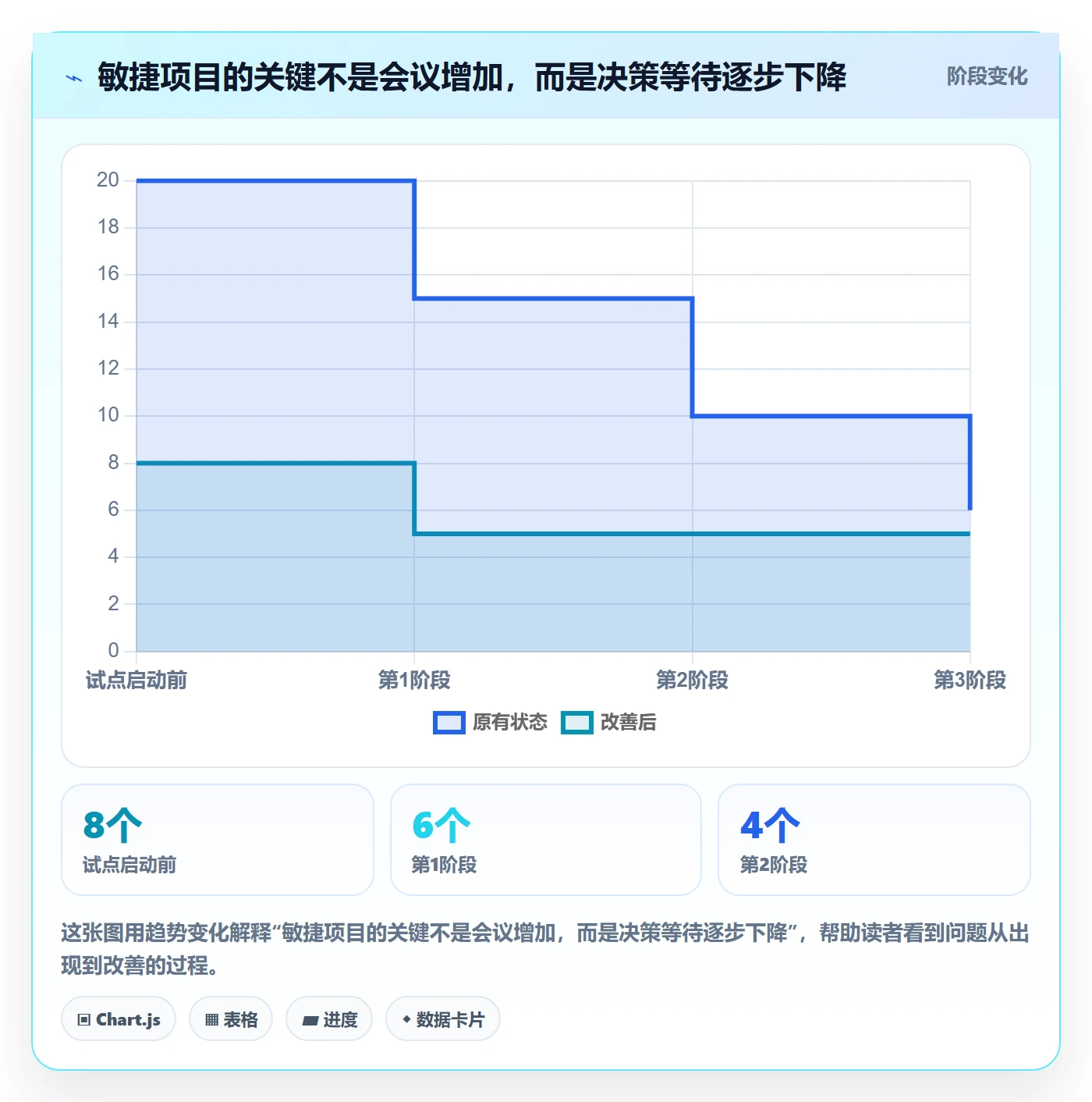 敏捷管理指南:企业管理者如何做好敏捷项目,落地方案全流程