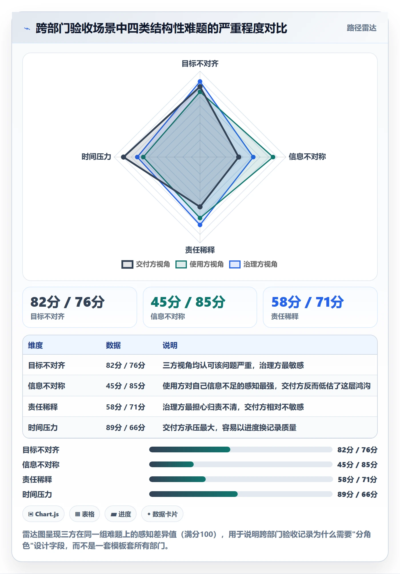 任务验收如何做好验收记录?跨部门团队风险控制与操作步骤