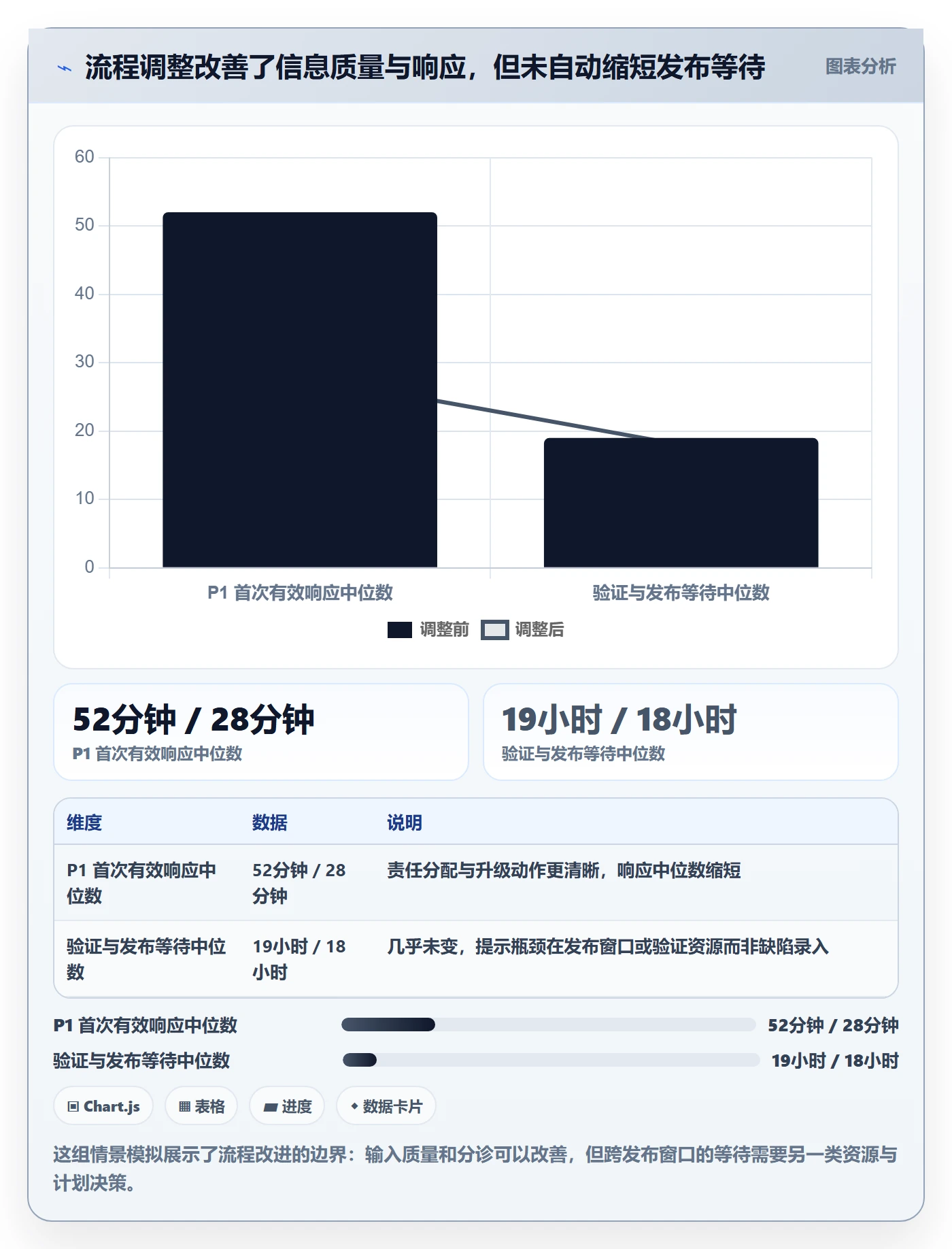 优先级流程与规范:项目经理Bug / 缺陷协同管理关键指标