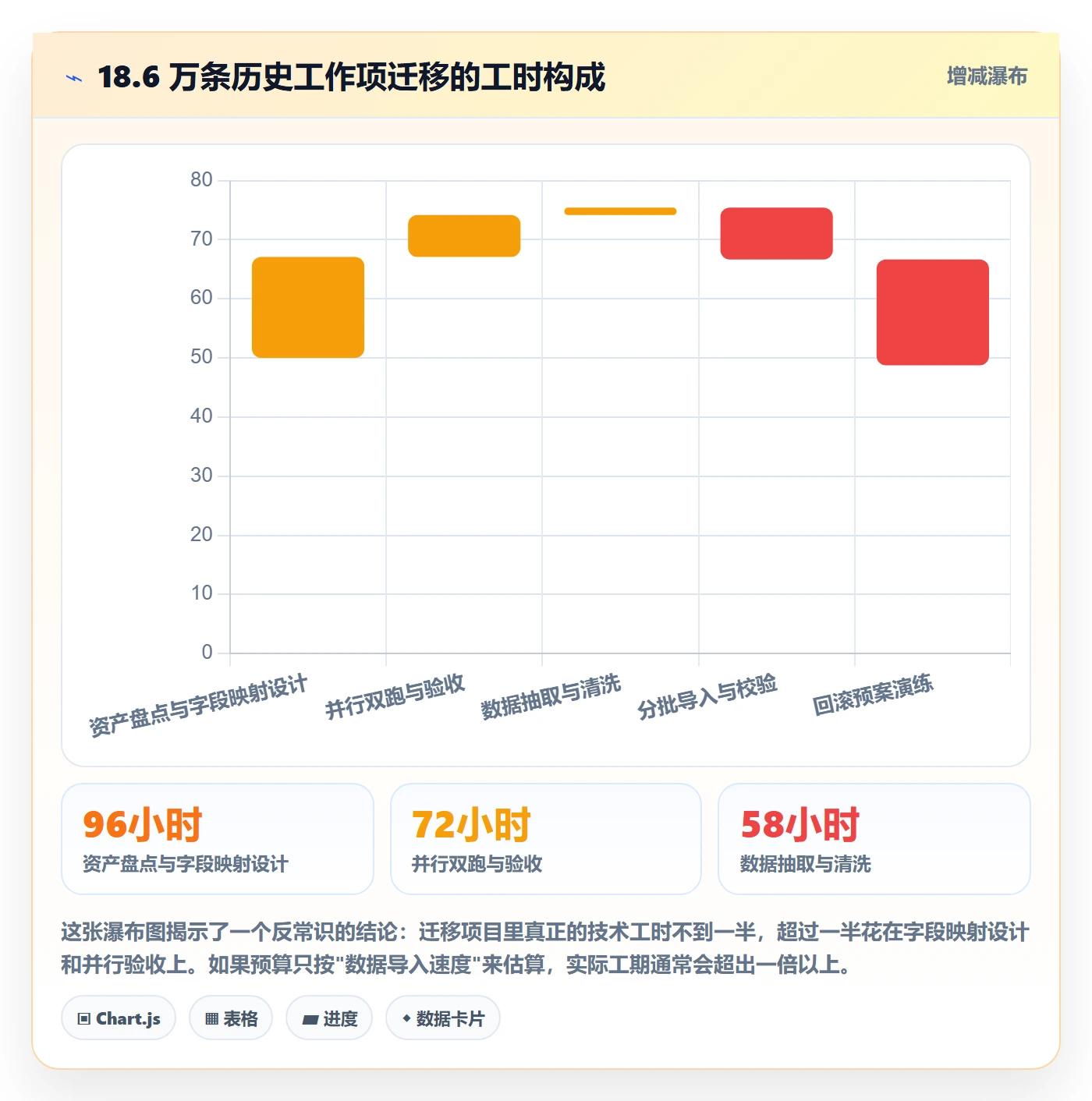阶段进度实操方法:研发团队提升进度管理效率的协同管理方法与模板