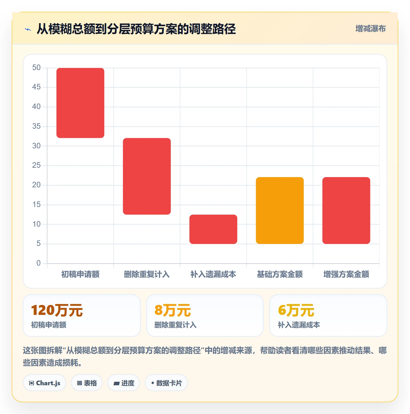 预算管理如何做好预算申请？项目经理落地方案与操作步骤