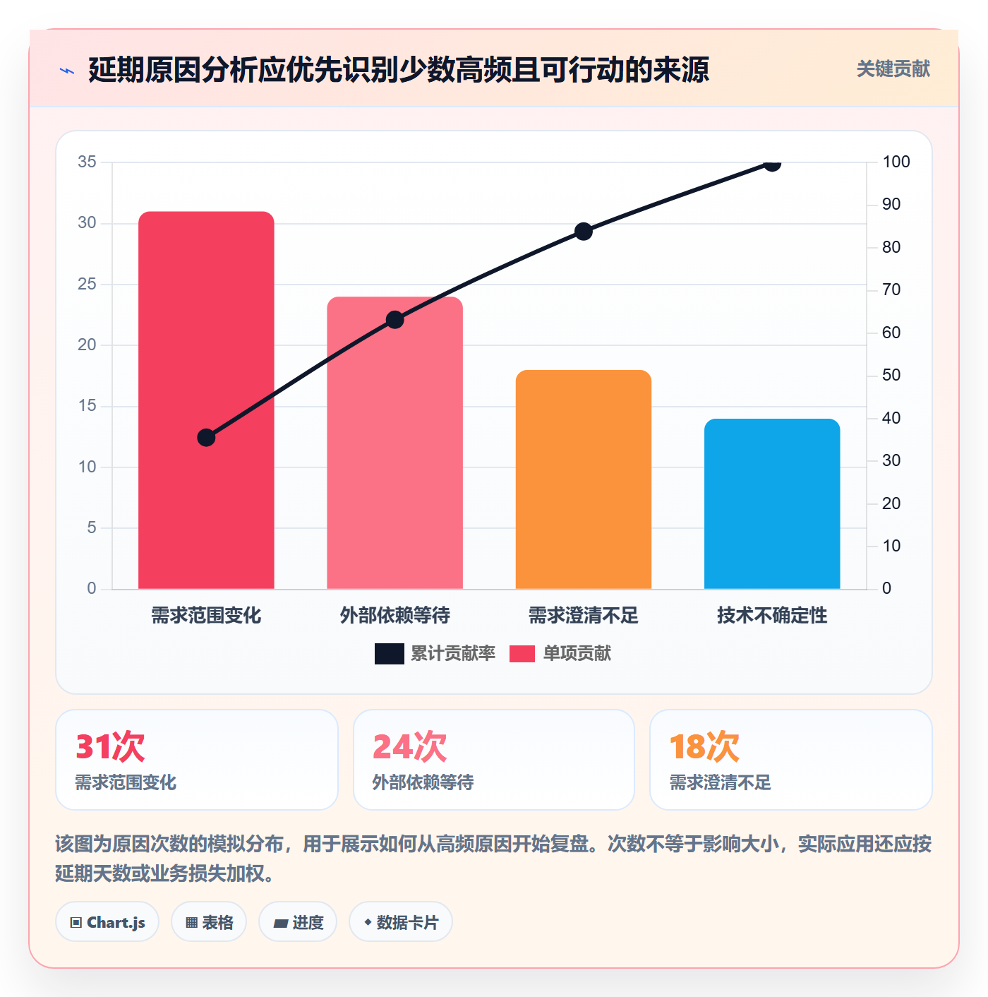 需求排期最佳实践:管理层需求排期数据分析,常见问题