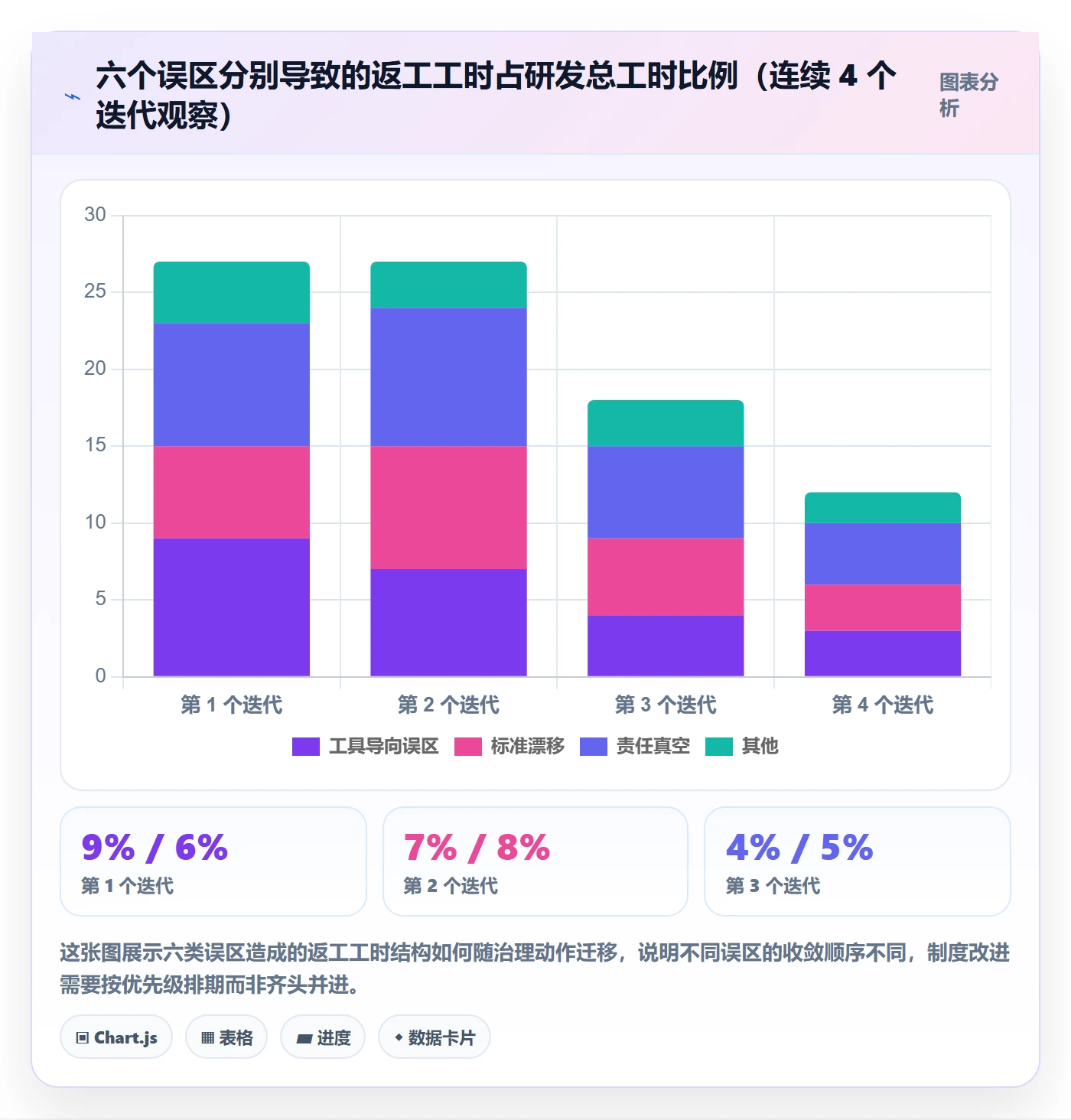 后置任务最佳实践:研发团队任务依赖制度设计,常见问题