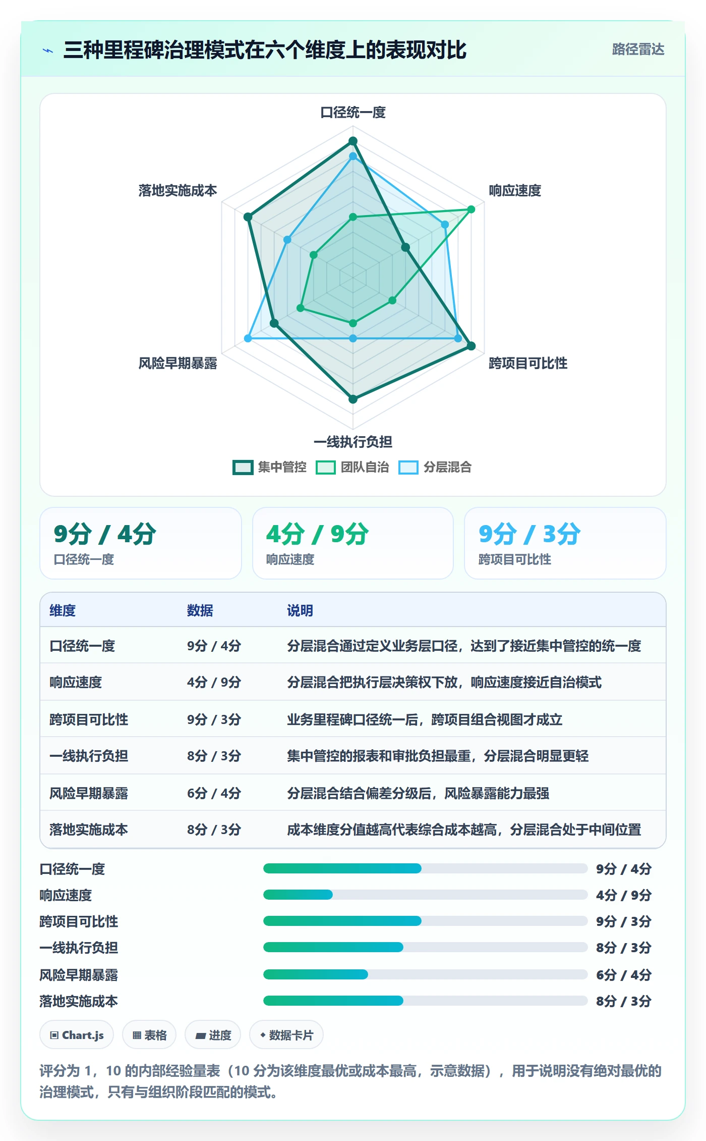 里程碑计划怎么做?管理层协同管理:里程碑从0到1