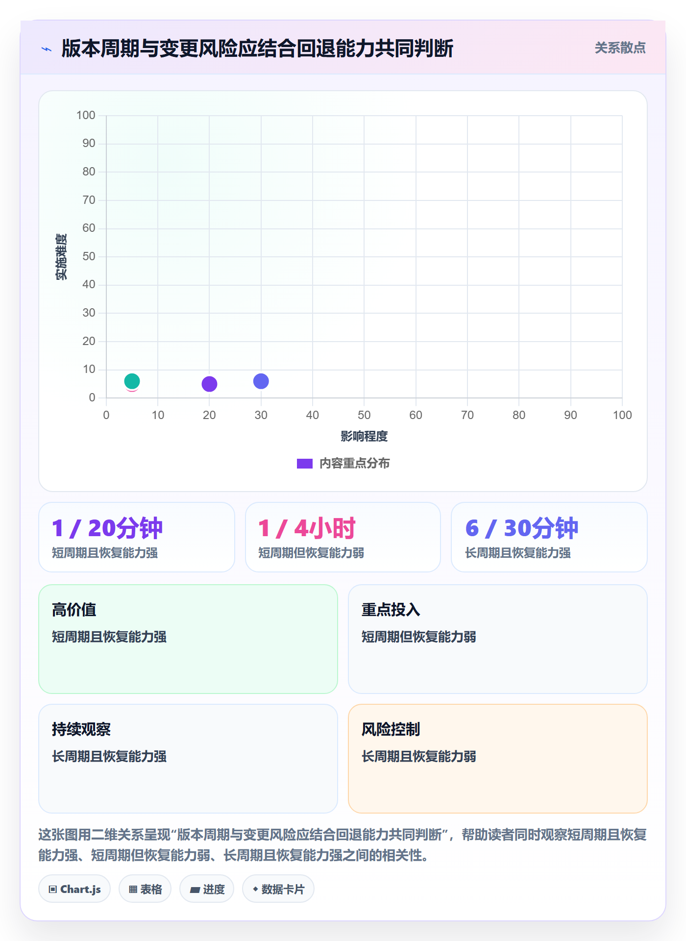 版本管理如何做好版本?研发团队实操方法与操作步骤