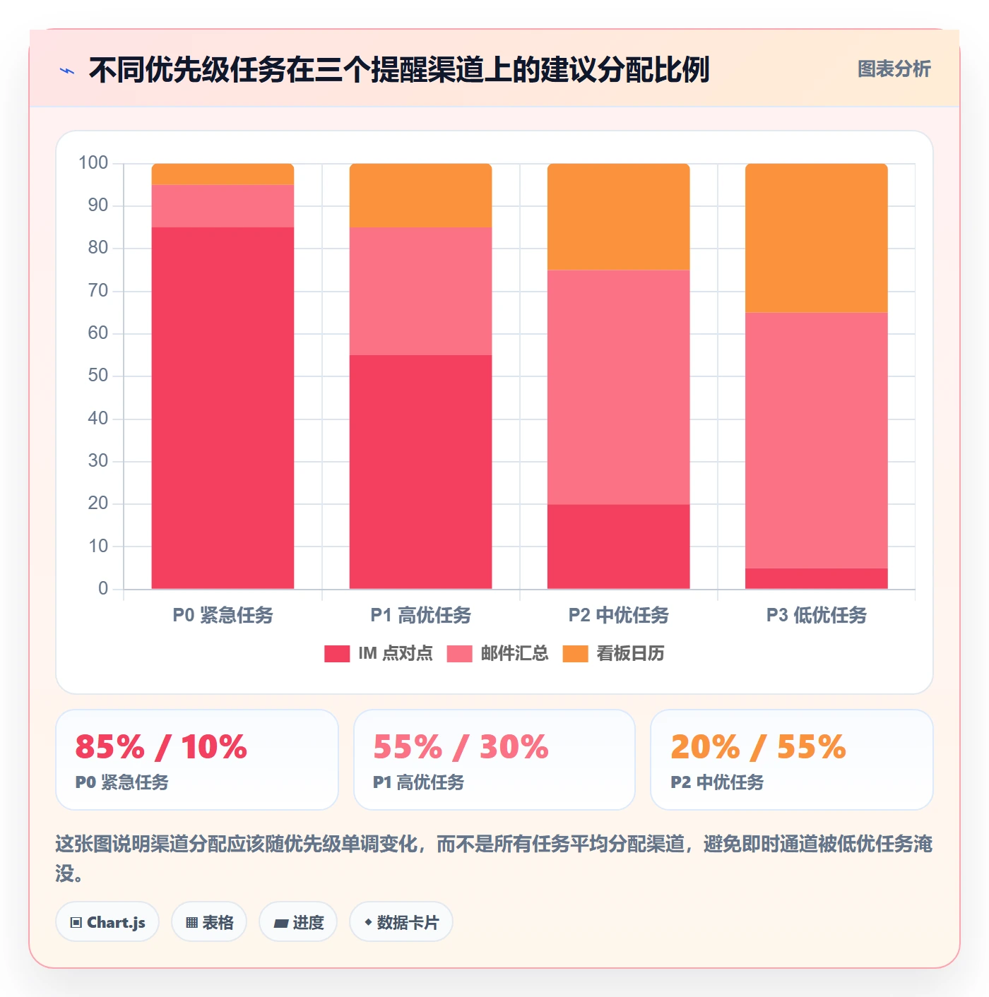 到期提醒实操方法:研发团队提升任务提醒效率的效率提升方法与模板