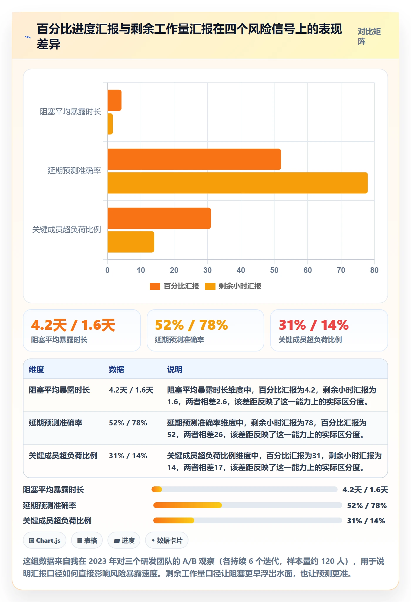 进度管理如何做好实际进度？项目成员风险控制与操作步骤